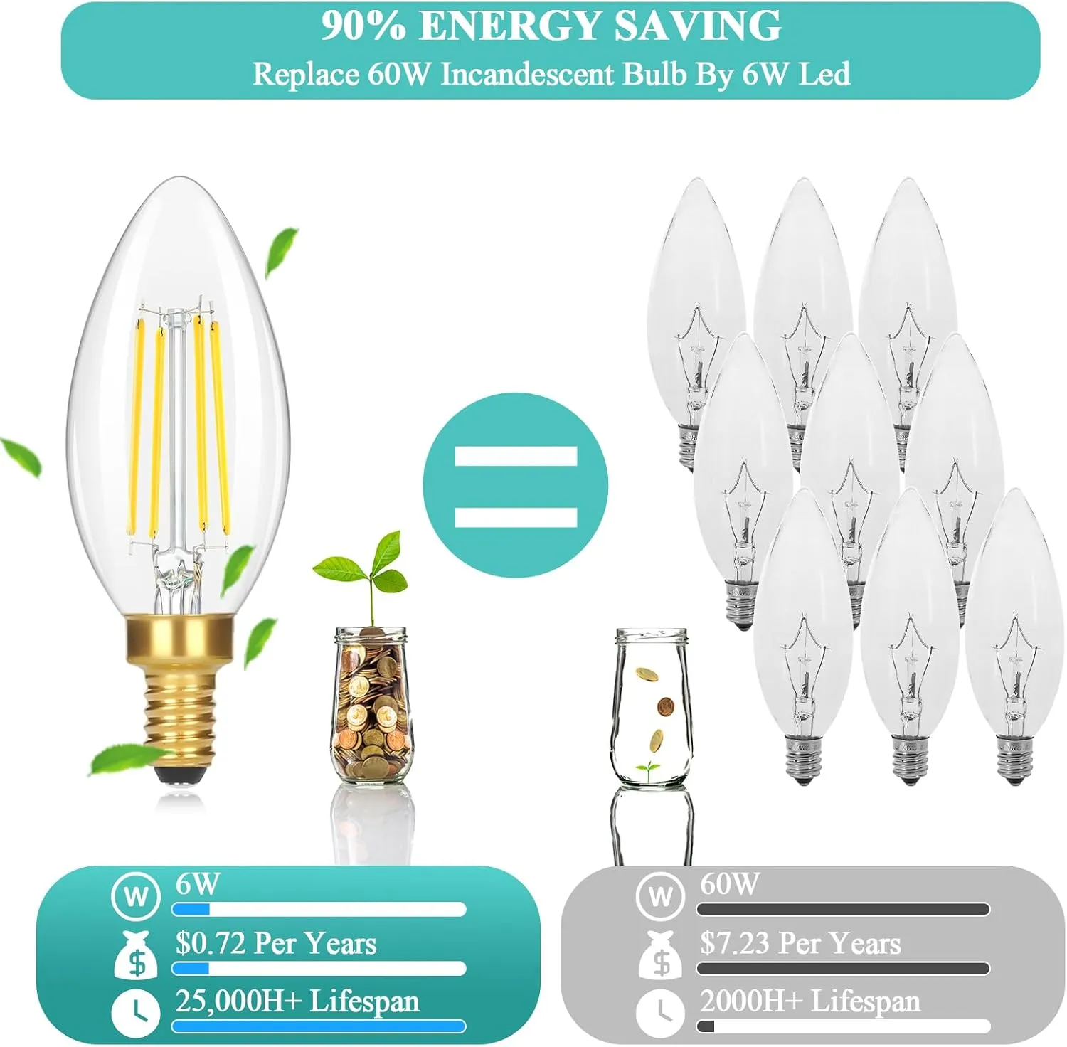 12-Pack Dimmable E12 Candelabra LED Light Bulbs 60 Watt Equivalent, 6W Ultra Bright 630 Lumen Chandelier Light Bulb, 5000K Daylight White Clear Glass B10 LED Candle Light Bulbs for Ceiling Fans