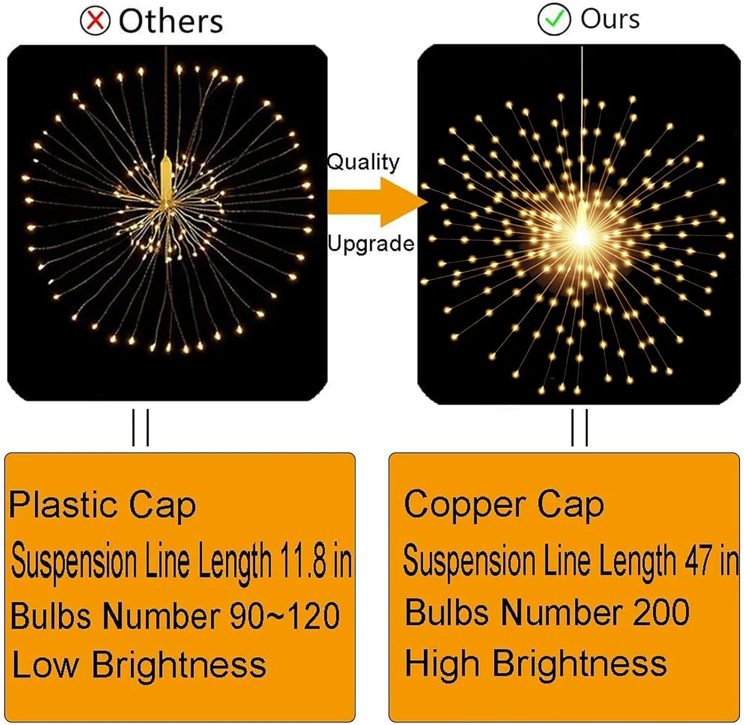 2 Pack Starburst Sphere Lights,200 LLED Firework Lights, 8 Modes Dimmable Remote Control Waterproof Hanging Fairy Light, Copper Wire Lights for Patio Parties Christmas (Battery Operated)