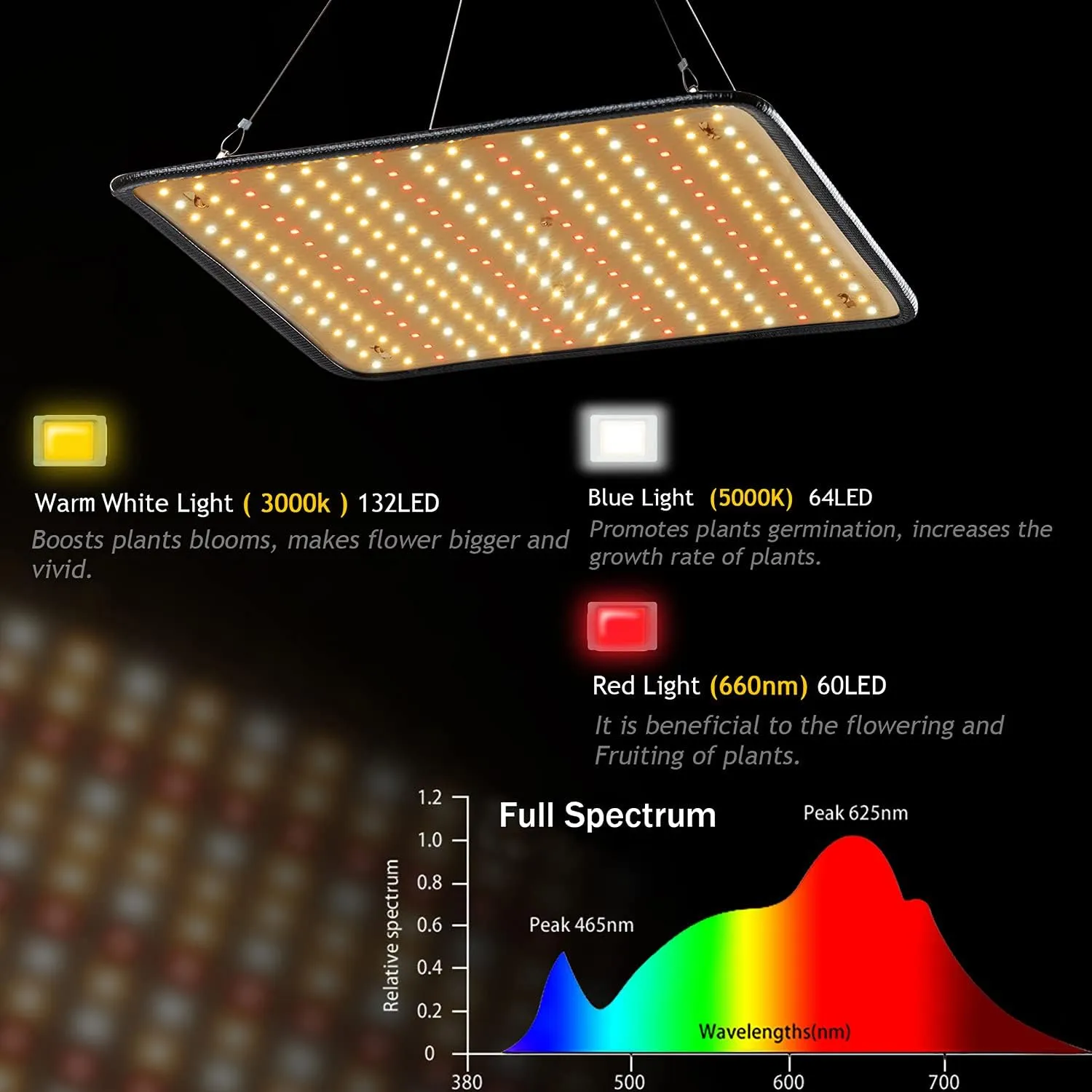 200W LED Grow Light - Full Spectrum, Plant Growing Lamp for Indoor Plants, Greenhouse, Grow Tent, Hydroponics