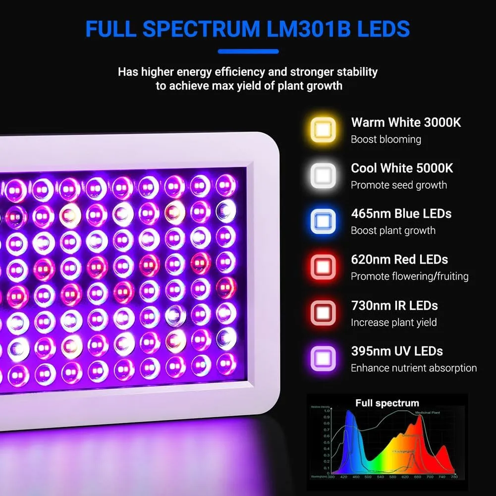 2024 Upgraded BW1000 LED Grow Lights Double Chips Full Spectrum for Greenhouse and Indoor Plant Veg and Flower Growing [White]