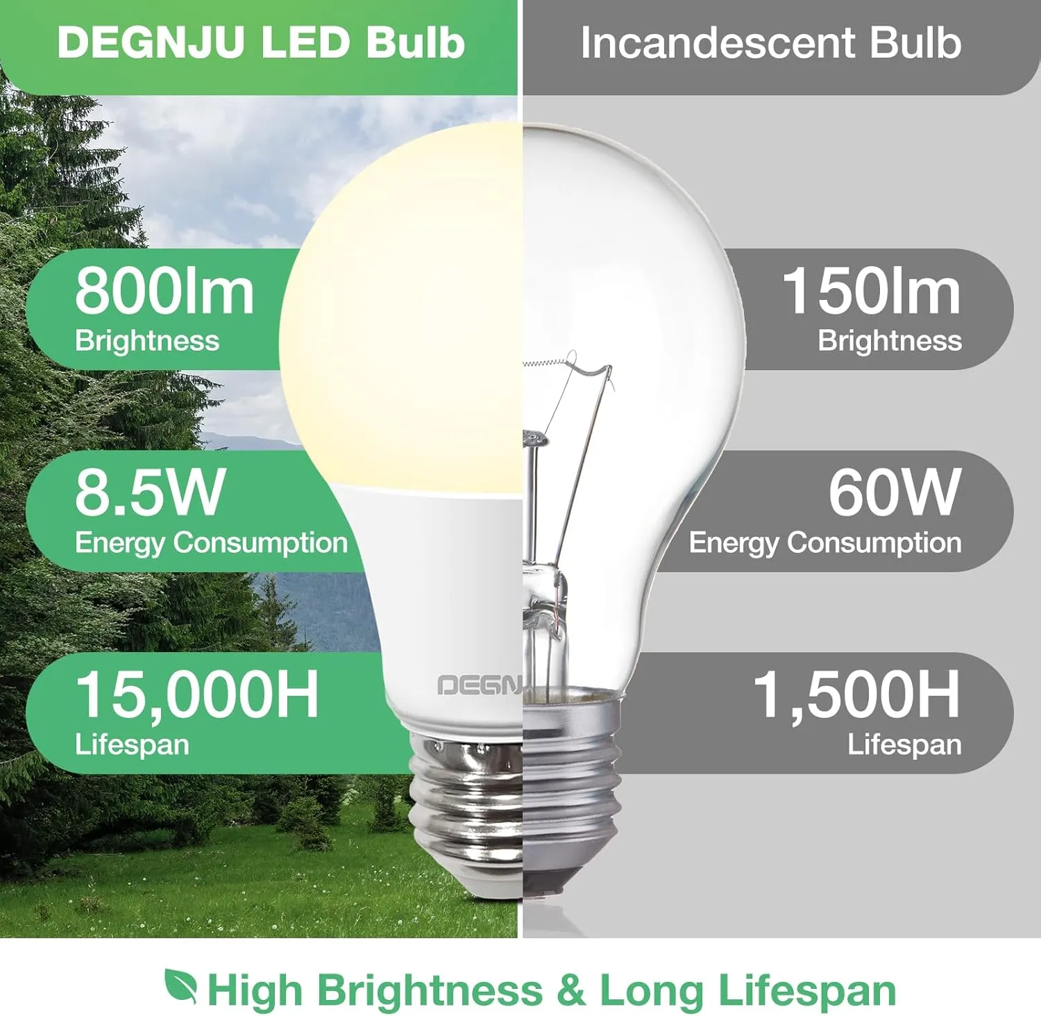 24 Pack LED Light Bulbs Soft White 2700K, 60 Watt Equivalent LED Bulbs, A19 Standard Bulbs, 800 LM, 15000 Hours, E26 Base, Non-Dimmable, 8.5W White LED Bulbs for Bedroom Living Room
