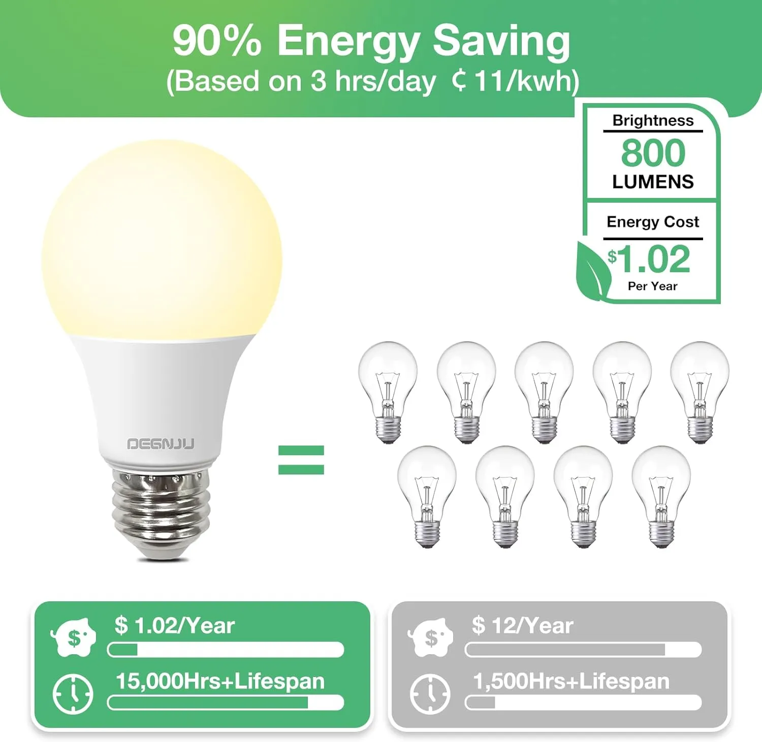 24 Pack LED Light Bulbs Soft White 2700K, 60 Watt Equivalent LED Bulbs, A19 Standard Bulbs, 800 LM, 15000 Hours, E26 Base, Non-Dimmable, 8.5W White LED Bulbs for Bedroom Living Room