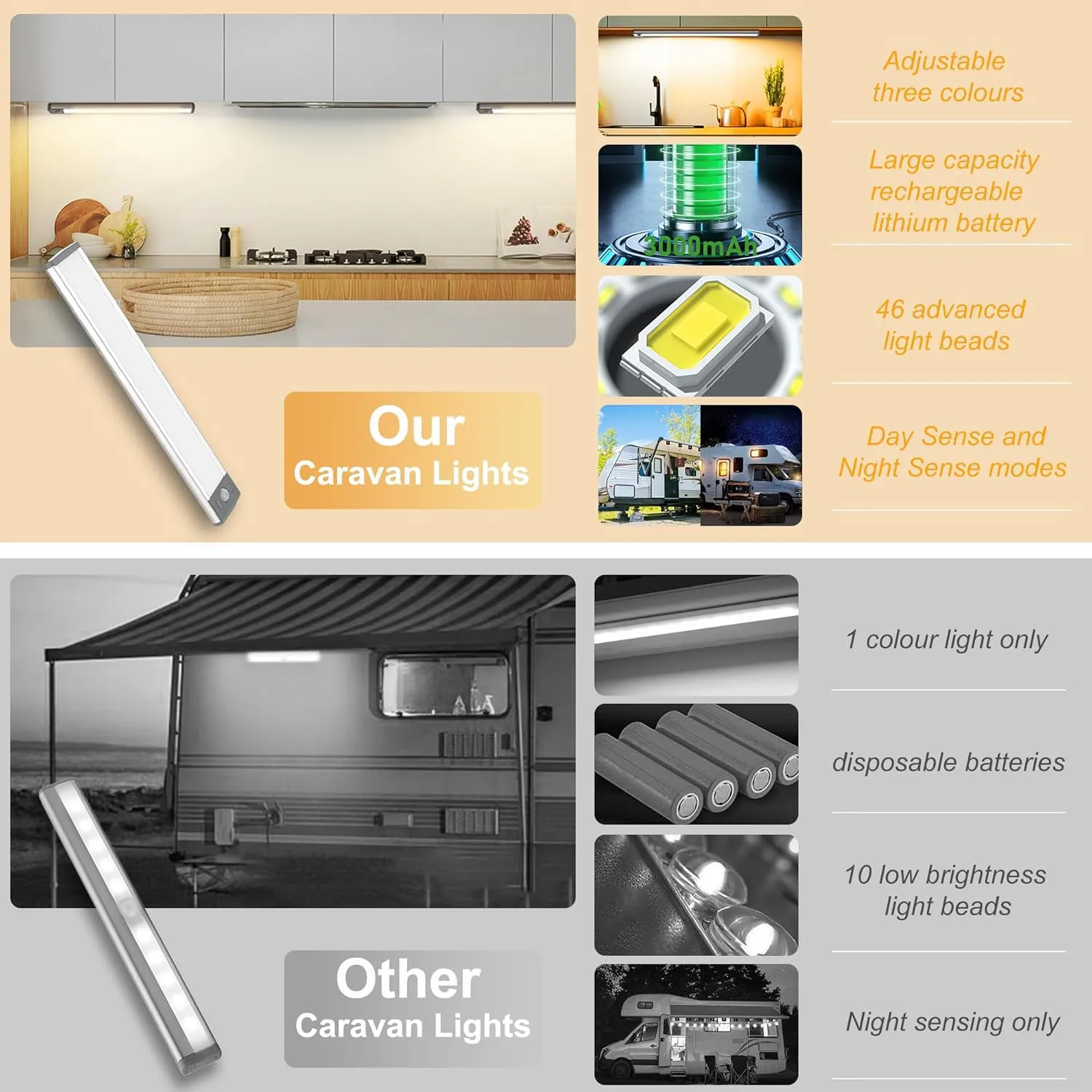 2PCS RV Lights Exterior Motion Sensor RV Step Light,46 LED Rv Light Camping Wireless USB Rechargeable Lighting,Camper Lights Adjustable 3 Colours with Battery Level Display for Under Cabinet,Step,Tent