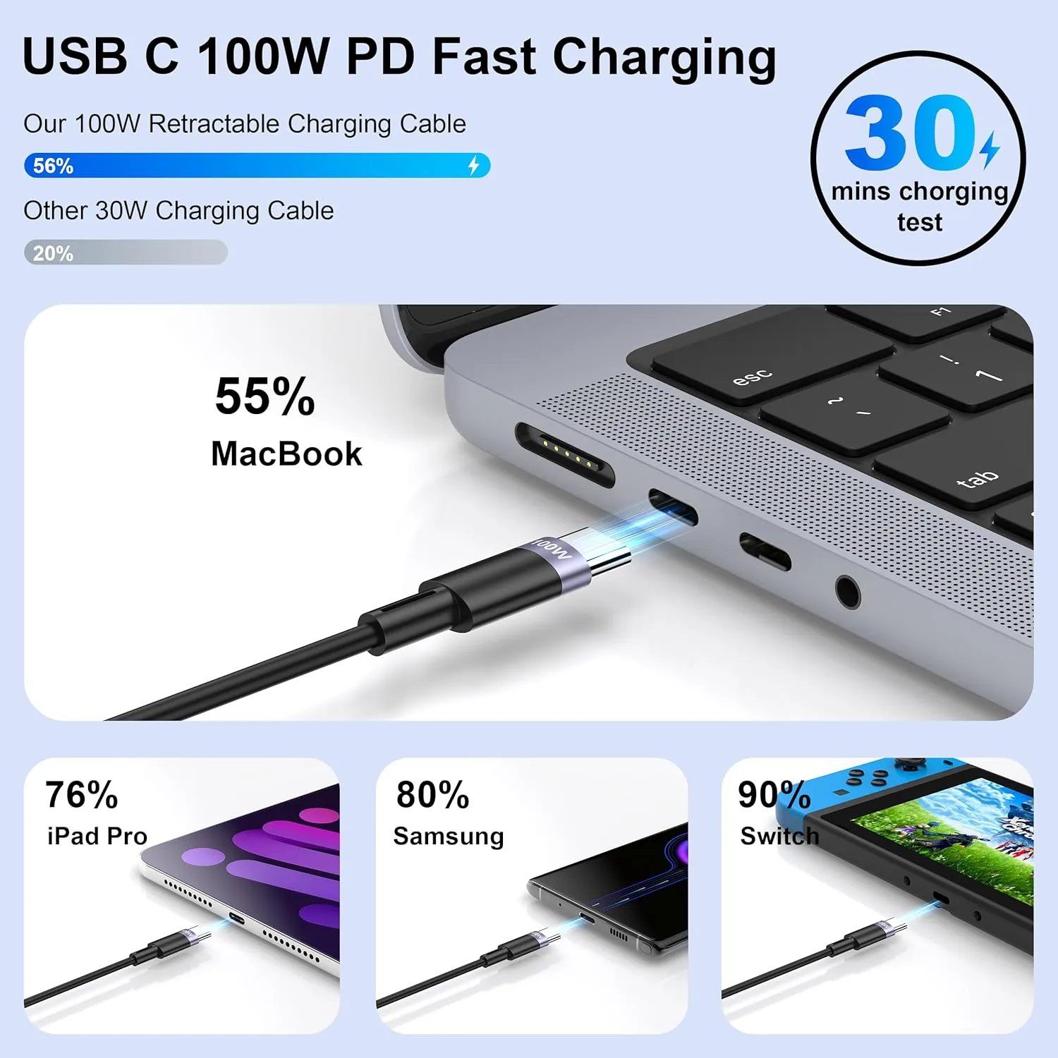3-in-1 Retractable Multi Charging Cable, 100W Fast Charging USB-C/A to Lightning/USB-C/Micro USB Phone Charger Cord for iPhone 16/15, Samsung, MacBook, iPad (Black)