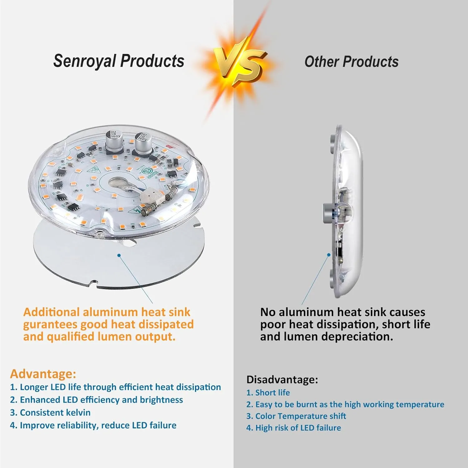 4 Inch Ceiling Fan LED Light Replacement 18W 2100LM, 3CCT 3000K 4000K 5000K Ceiling Fan Light Kit, Round LED Retrofit Kit for Ceiling Light, 120V, CRI90, Dimmable