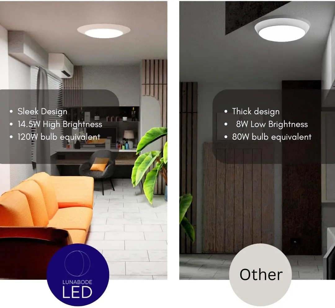 7.5" Flush Mount Ceiling Light Fixtures | Round LED Disc Light | 16.5W (120W Equivalent), 120V, 4000K, ETL, Wet Location- 4/6" J-Box(Natural White, 6 Pack)