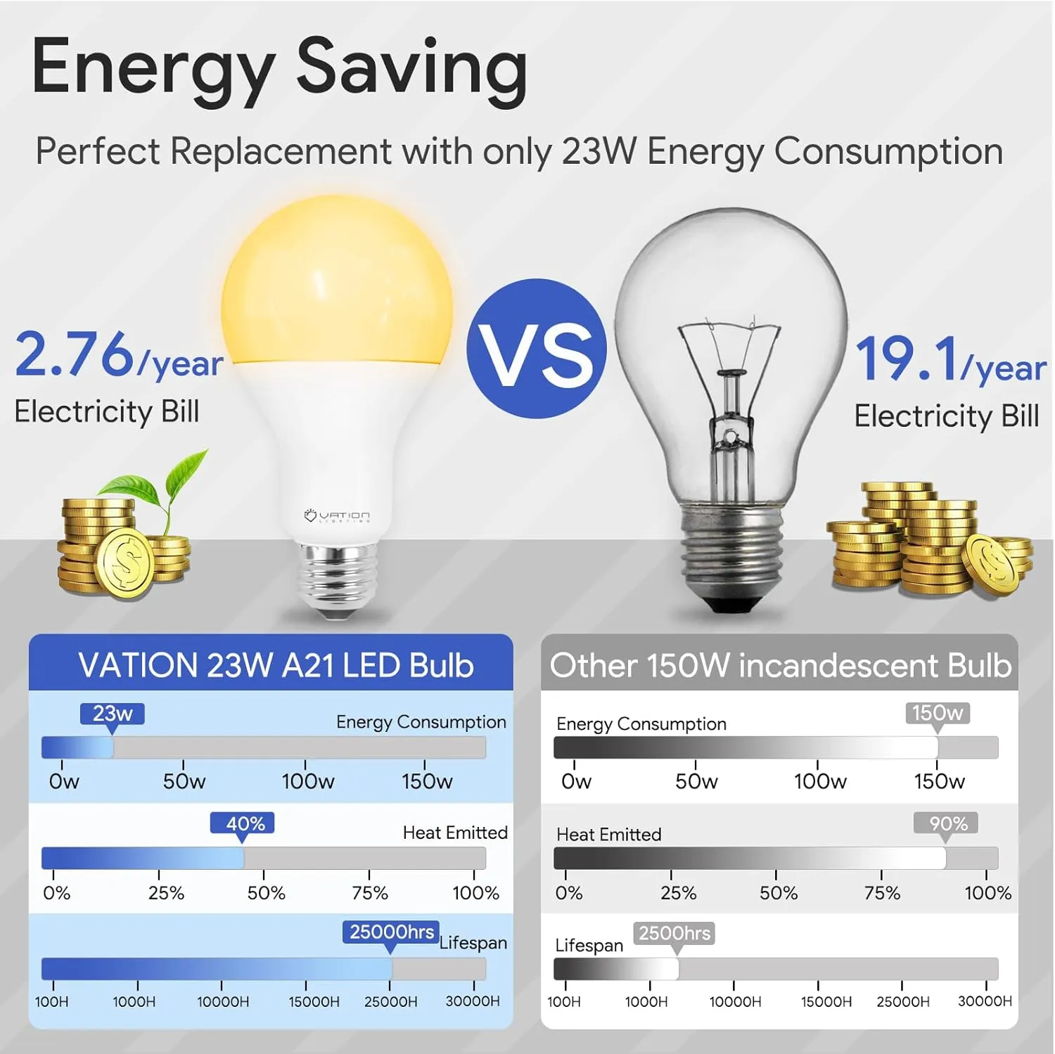 A21 23W Super Bright LED Bulb, Dimmable LED Light Bulb, 3000 High Lumen, Stable Heat Dissipation, 2,5000 Hour Lifespan, 150-200 Watt Equivalent, 2700K Soft White, E26 Porch Light Bulb, 4-Pack