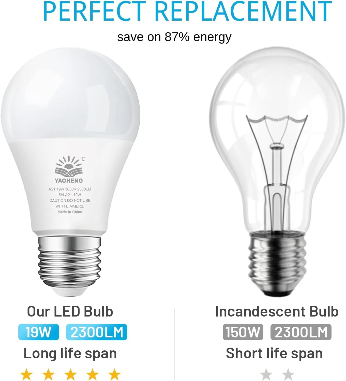 A21 LED Light Bulb, 150 Watt Equivalent LED Bulbs, 19W 5000K Daylight, 2300 Lumens, Non-Dimmable, E26 Base, Super Bright Light Bulb Indoor, Energy Efficient ETL Listed, 12-Pack
