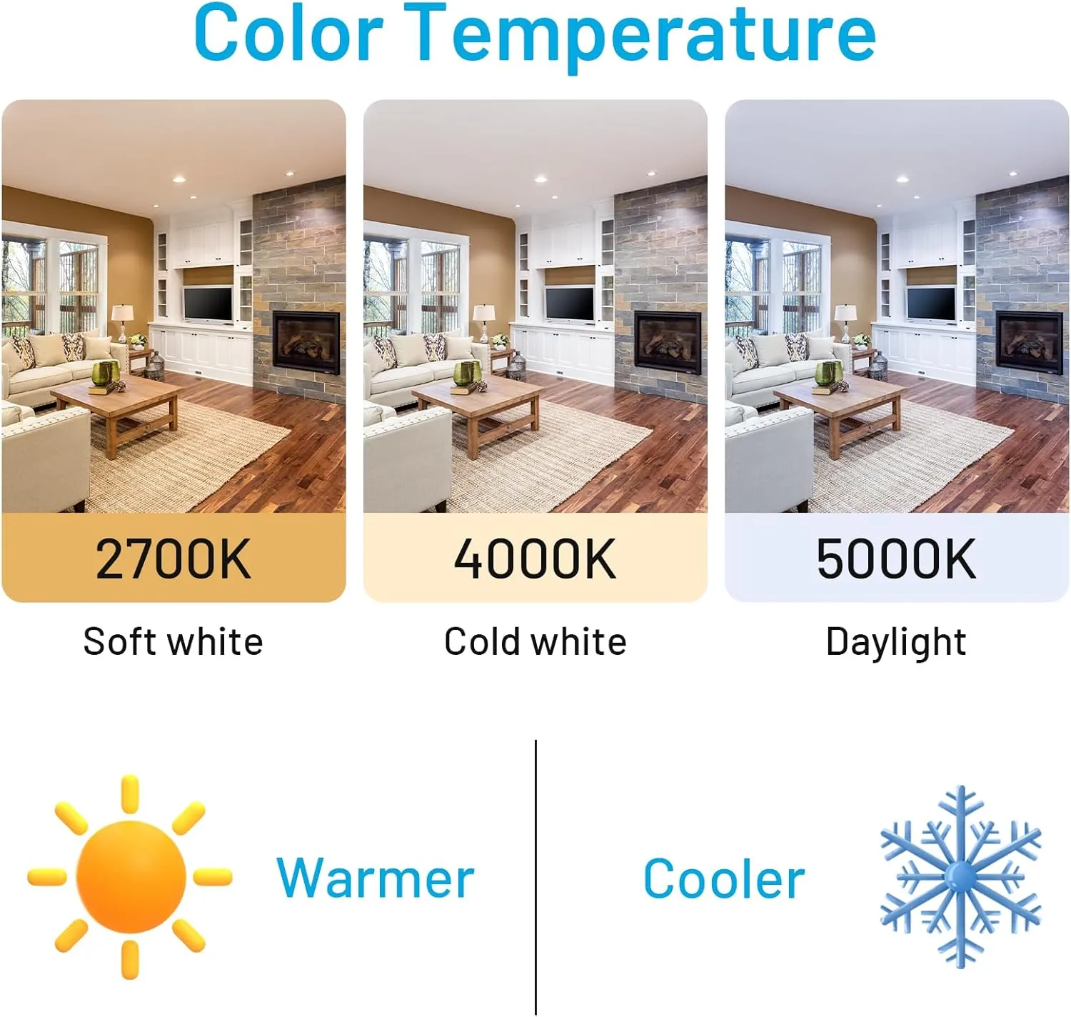 A21 LED Light Bulb, 150 Watt Equivalent LED Bulbs, 19W 5000K Daylight, 2300 Lumens, Non-Dimmable, E26 Base, Super Bright Light Bulb Indoor, Energy Efficient ETL Listed, 12-Pack