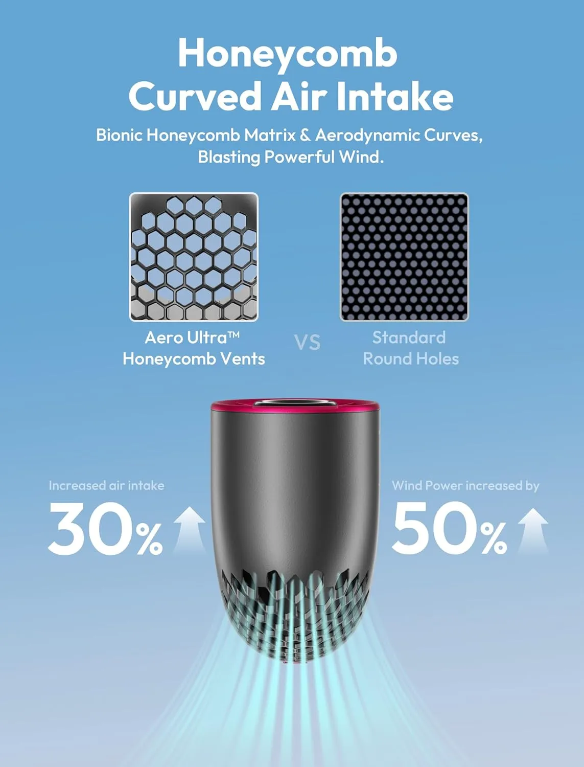 Aecooly Portable Handheld Fan, Powerful Turbo Air Tube Fan, 19000 RPM High Speed Aero Ultra, 15H Max Cooling Time, 7 Speeds Aluminum Case, Mini Pocket Design, for Travel Beach Outdoor Activities -Grey