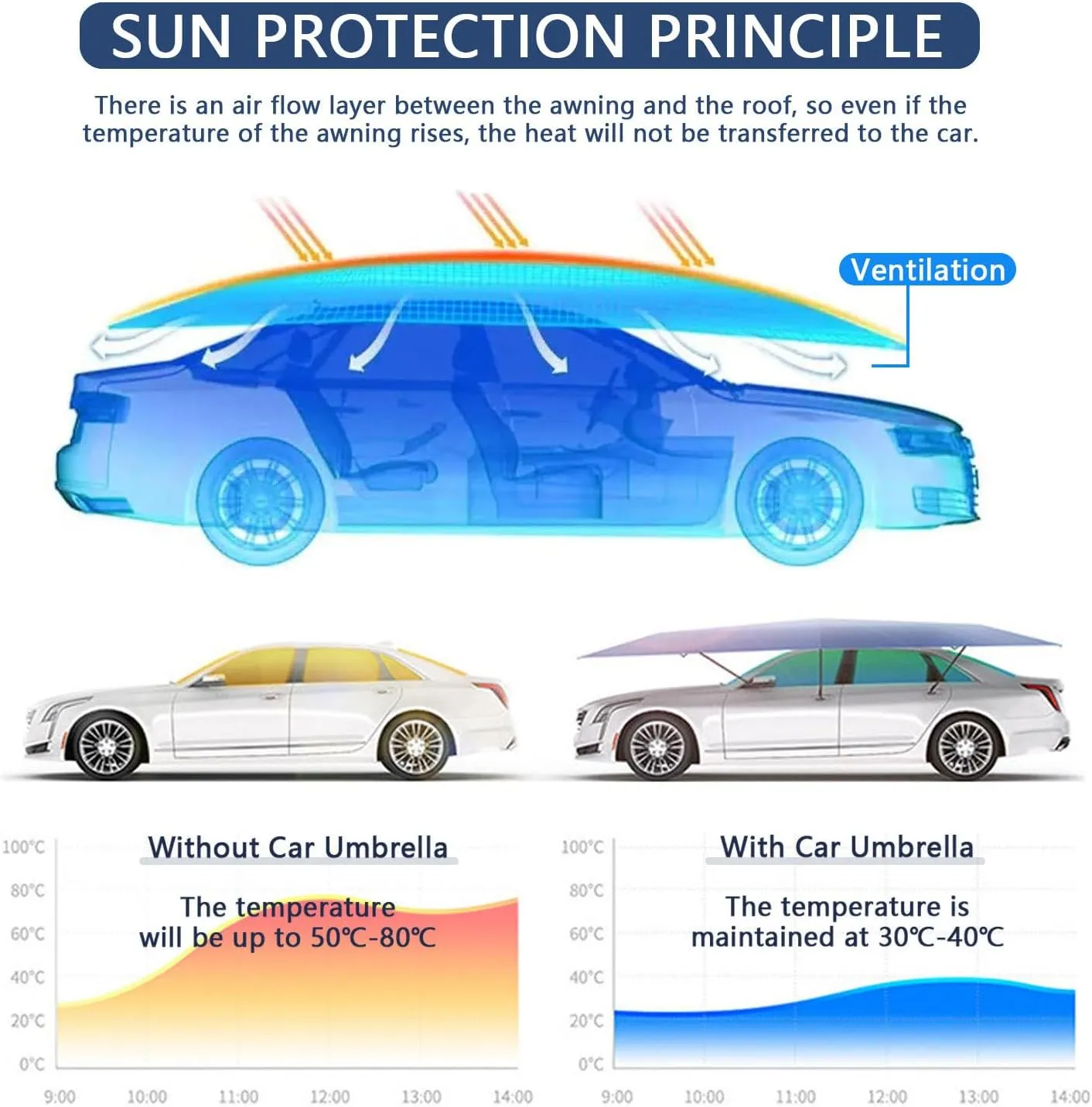 All-Weather Car Tent, 3.8×2.8M Fully Automatic Car Umbrella Tent, Waterproof Roof Shade with 5000mah Battery & Storage Bag,Silver-WithoutBar