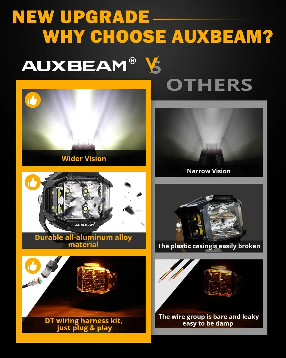 Auxbeam 4 Inch V-MAX Series LED Pods with Side Shooter, 92W Round Offroad Driving Lights with Amber DRL, Super Bright 270° Wide Range Spot Flood Combo Light Bar Auxiliary Light with Wiring Harness Kit