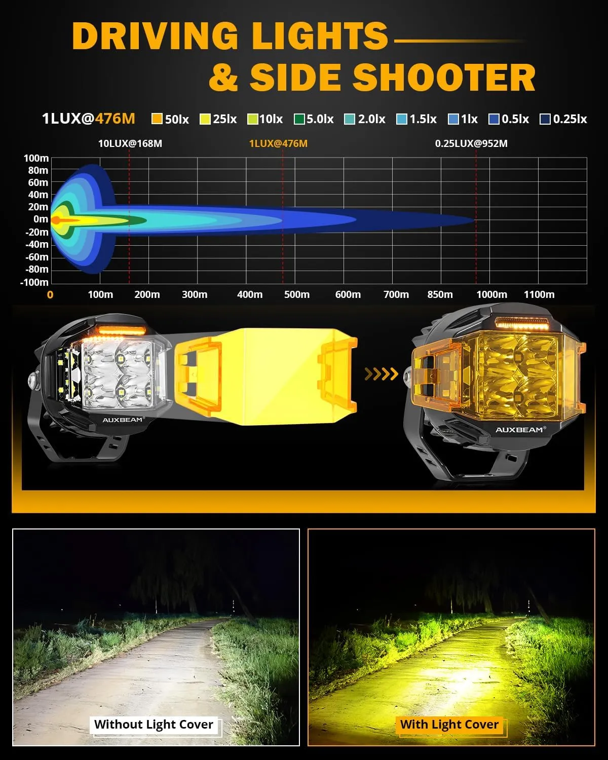 Auxbeam 4 Inch V-MAX Series LED Pods with Side Shooter, 92W Round Offroad Driving Lights with Amber DRL, Super Bright 270° Wide Range Spot Flood Combo Light Bar Auxiliary Light with Wiring Harness Kit