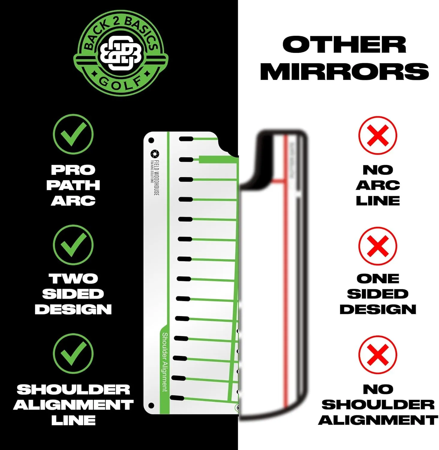 Back 2 Basic Golf Putting Training Aid Pro-Approved Pro Path Golf Putt & Swing Practice Mirror for Indoor/Outdoor Use | Improve Accuracy & Form