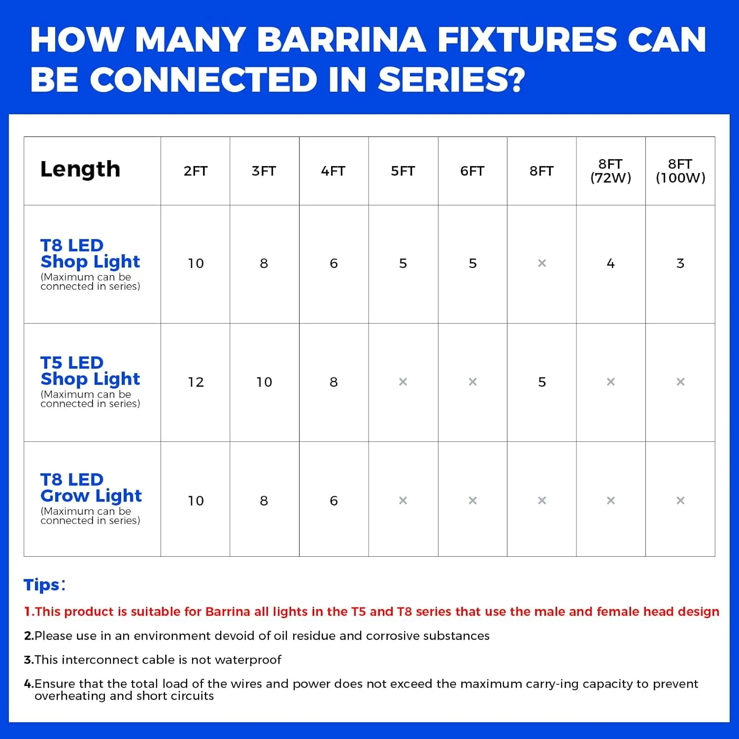 Barrina GM72, Only for Barrina's Products with GM Series Cords, T5 T8 Male and Female Extension Cable, 6FT, UL Certified, Not Suitable to Barrina T5 Series Grow Lights, 4 Packs