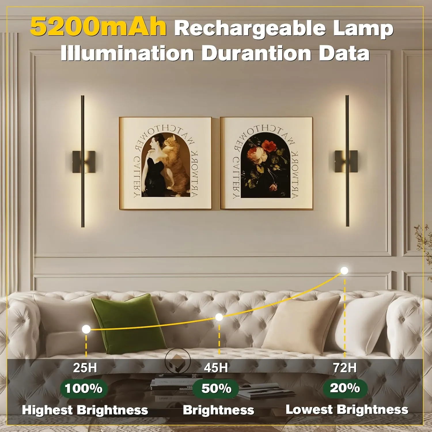 Battery Operated Wall Sconces Set of 2,Wireless Rechargeable Wall Lights: Dimmable Detachable Wall Lamp with Remote Control, 3000K-6500K Infinite Dimming, Wall Sconce for Bedroom Room 27.5 Inch