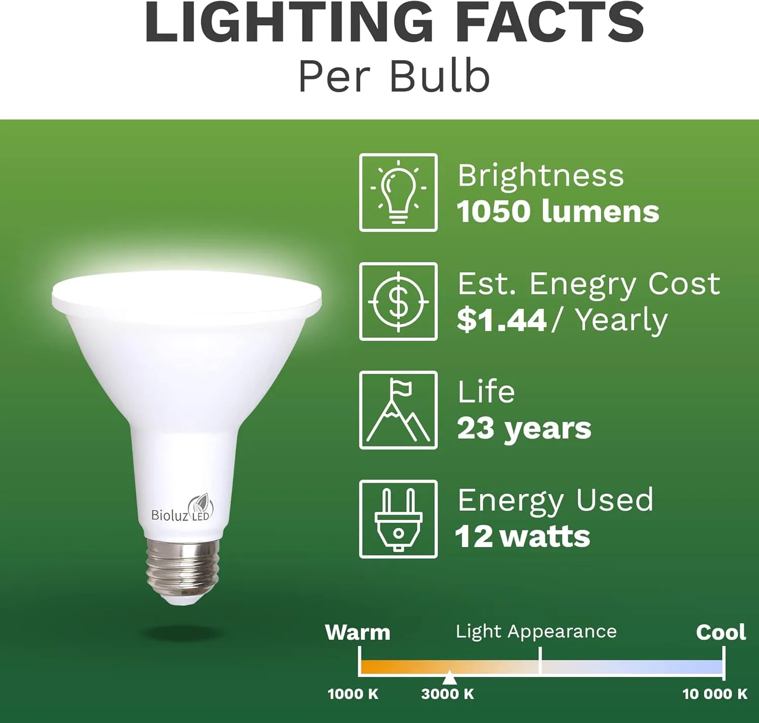 Bioluz LED 4 Pack PAR38 LED Light Bulb 90 CRI 12W = 100-120 Watt Replacement, Soft White 3000K, Dimmable Light Bulbs Flood Lights Outdoor/Indoor UL Listed Light Bulbs Title 20 High Efficacy LED Bulbs