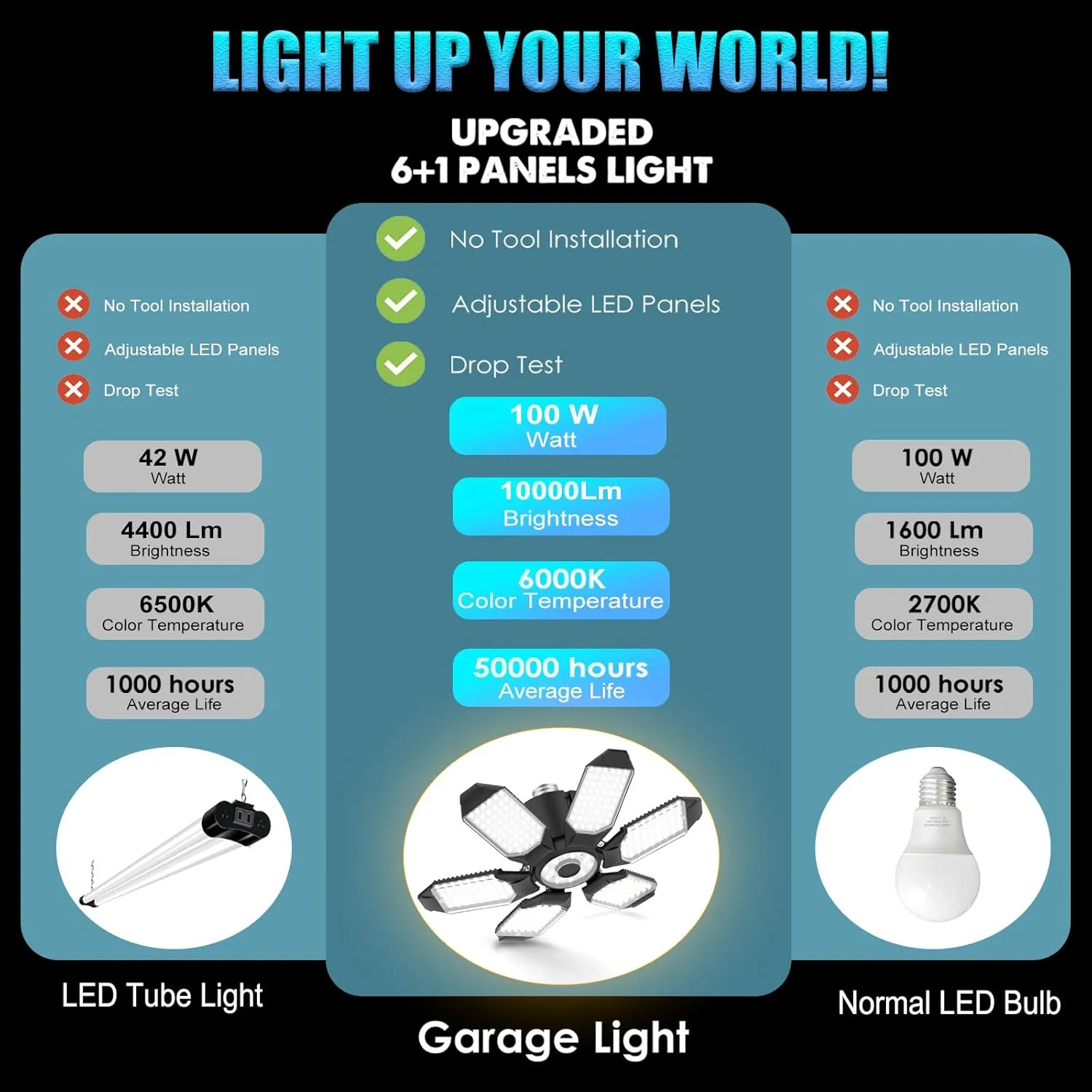 BRAINIAC LED Garage Light Bulbs 100W with 6 Adjustable Panels, E26/E27 Screw in Deformable Garage Ceiling Light Led for Warehouse Corridor Stadium