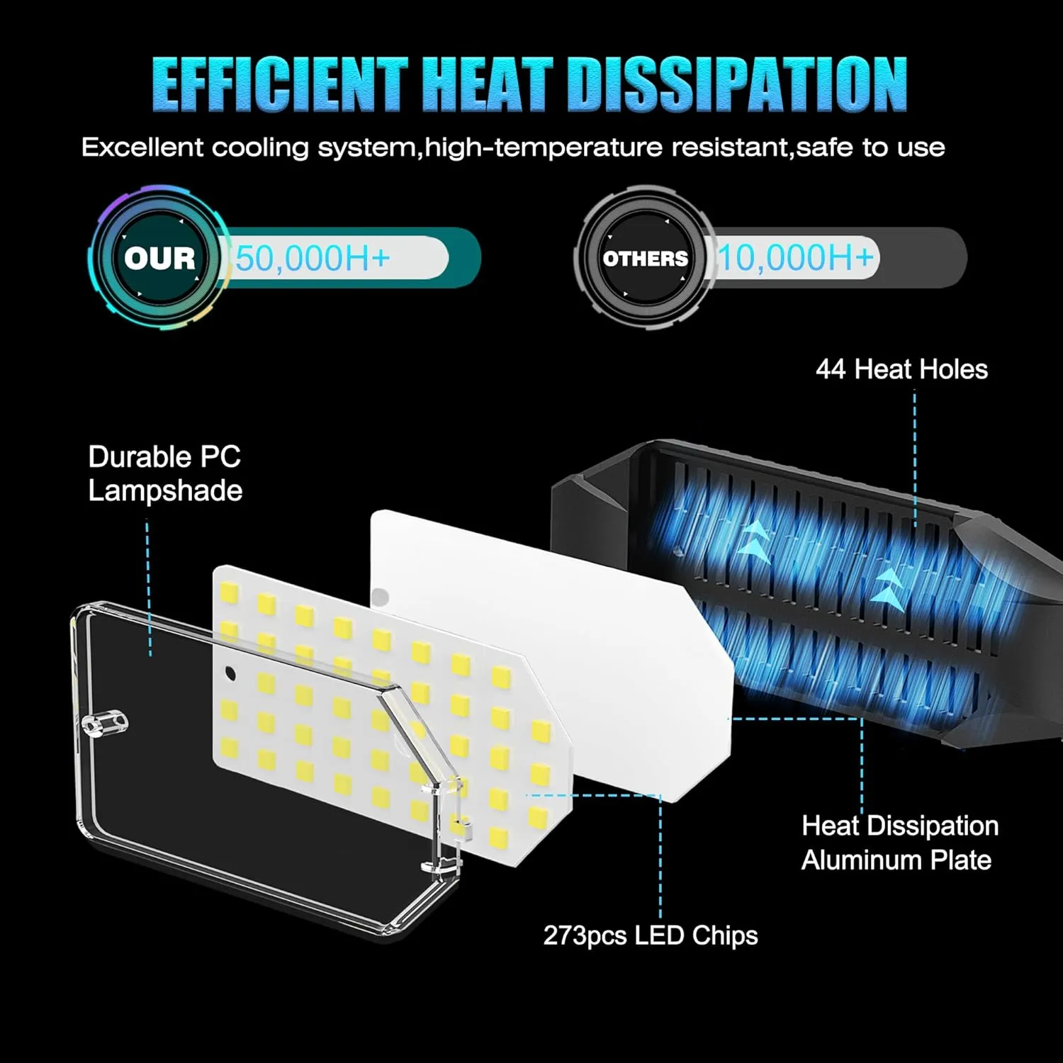 BRAINIAC LED Garage Light Bulbs 100W with 6 Adjustable Panels, E26/E27 Screw in Deformable Garage Ceiling Light Led for Warehouse Corridor Stadium