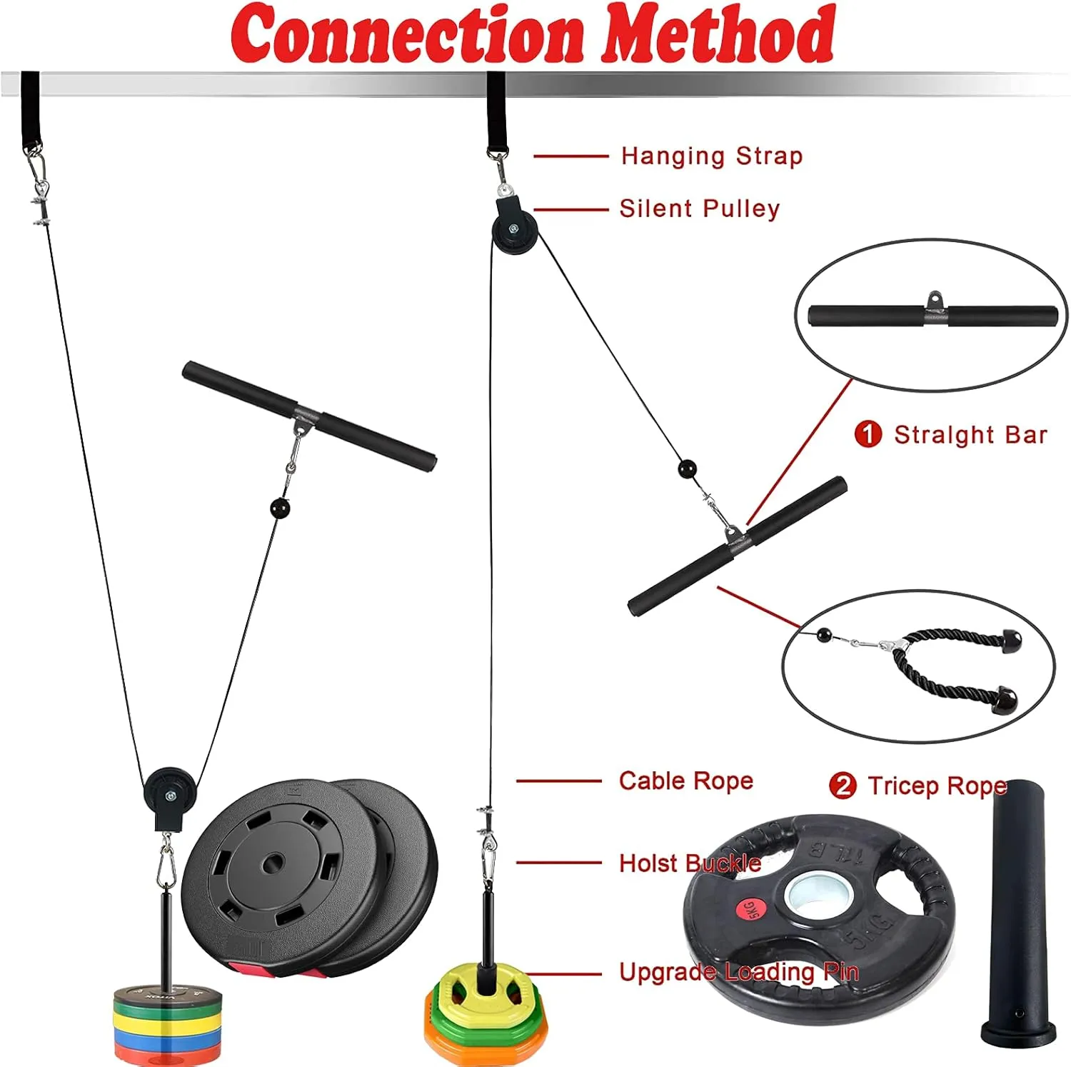 Cable Pulley System for Home Gym – LAT Pulldown & Lift Kit with 40" Bar, Tricep Rope, Silent Pulley, Cable Attachments – Strength Training for Biceps, Triceps, Back & Shoulders