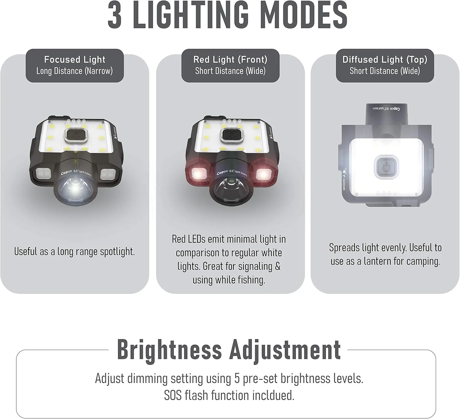 Claymore Capon 120D (Black) - Rechargeable Cap Light with Motion Sensor, Multi-Purpose Clip-On, Focus Mode for Enhanced Light Distance. 3 Lighting Modes, 380 Lumens, Dust and Waterproof.
