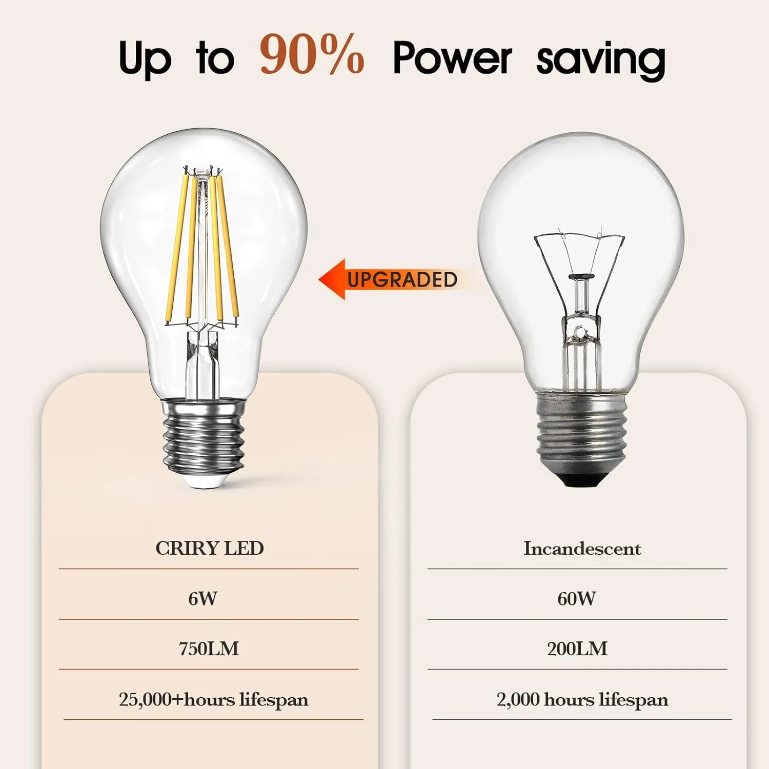 Dimmable A19 Clear LED Light Bulbs 60W Equivalent, 6W, 2700K Soft Warm Light for Table Lamp Floor Lamp Bathroom Vanity Outdoor Wall Light Fixture, CRI85 , 750LM, E26 Base, 6Packs
