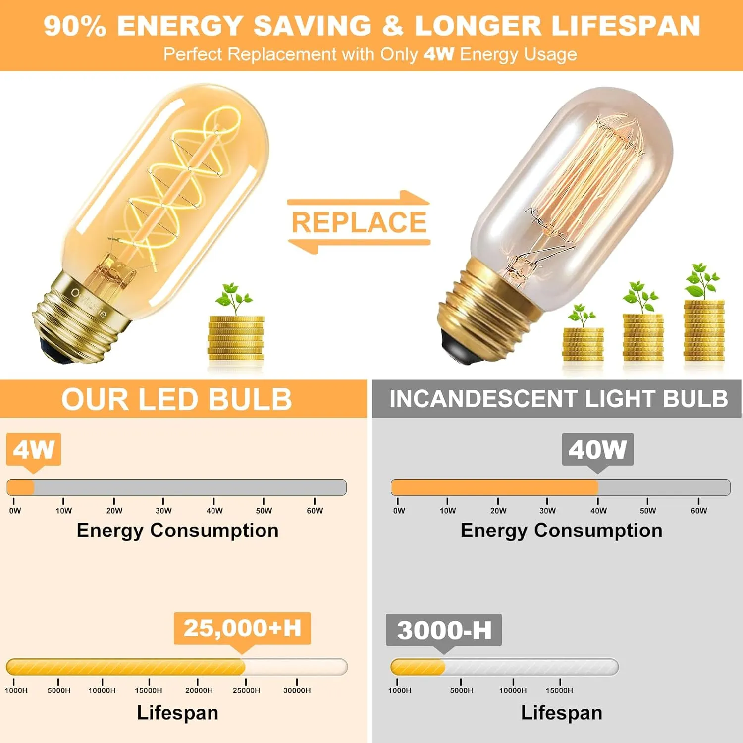 E26 LED Bulb 4W Equivalent E26 Bulb 40 watt,Vintage Edison Bulbs,Warm White 2200K Amber E26 Edison Bulb dimmable,Tubular T14 T45 LED Light Bulb,AC120V,300lm,CR90 ,Glass,Pack of 4