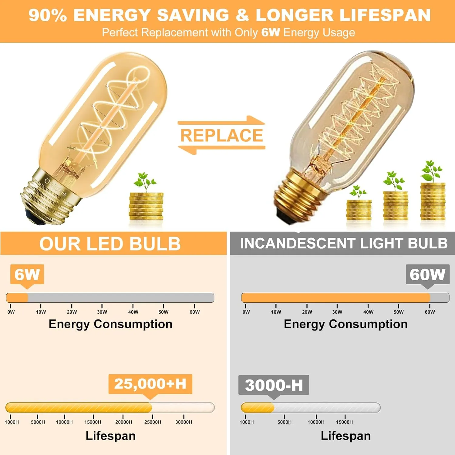 E26 LED Bulb 6W Equivalent E26 Bulb 60 watt, Vintage Edison Bulbs, Warm White 2700K Amber E26 Edison Bulb dimmable,Tubular T14 T45 LED Light Bulb, AC120V,500lm,CR90 ,Glass,Pack of 4