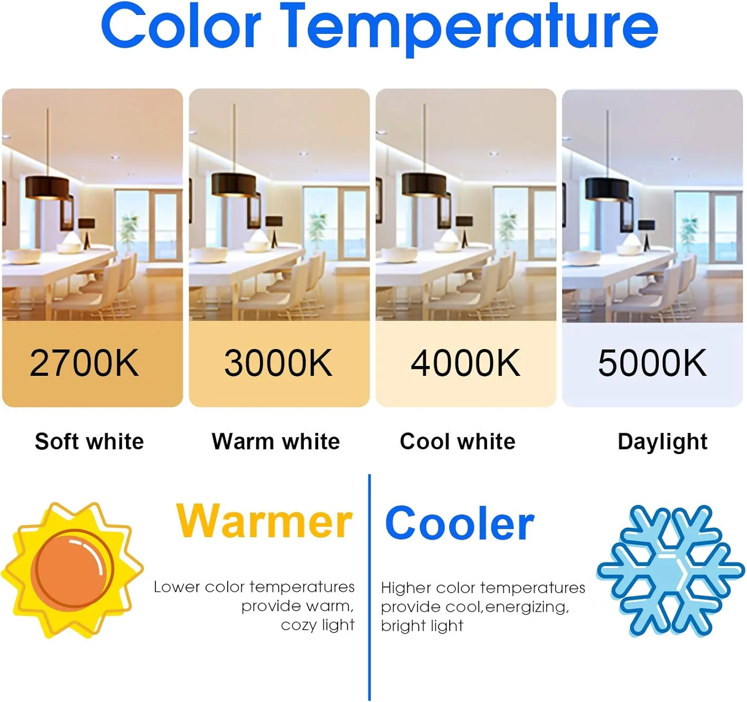 Energetic 75W Equivalent A19 LED Light Bulb, 3000K Warm White, Non-Dimmable LED Light Bulb, 1200lm, UL Listed, E26 Medium Base, 12-Pack