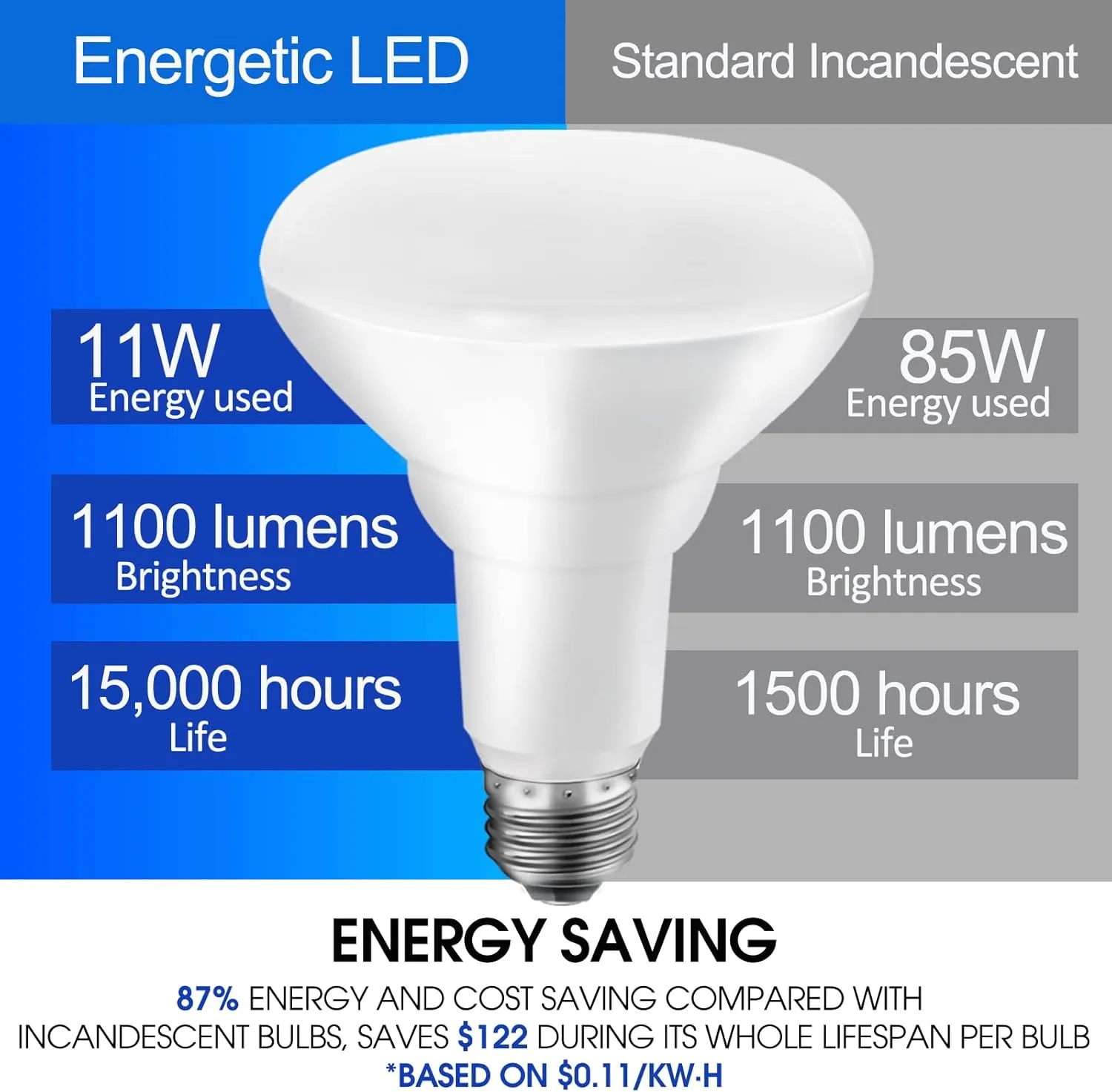 Energetic LED Recessed Light Bulbs BR30, 85W Equivalent, Dimmable, Soft White2700K, Indoor Flood Lights for Recessed Cans, UL Listed, 6 Pack
