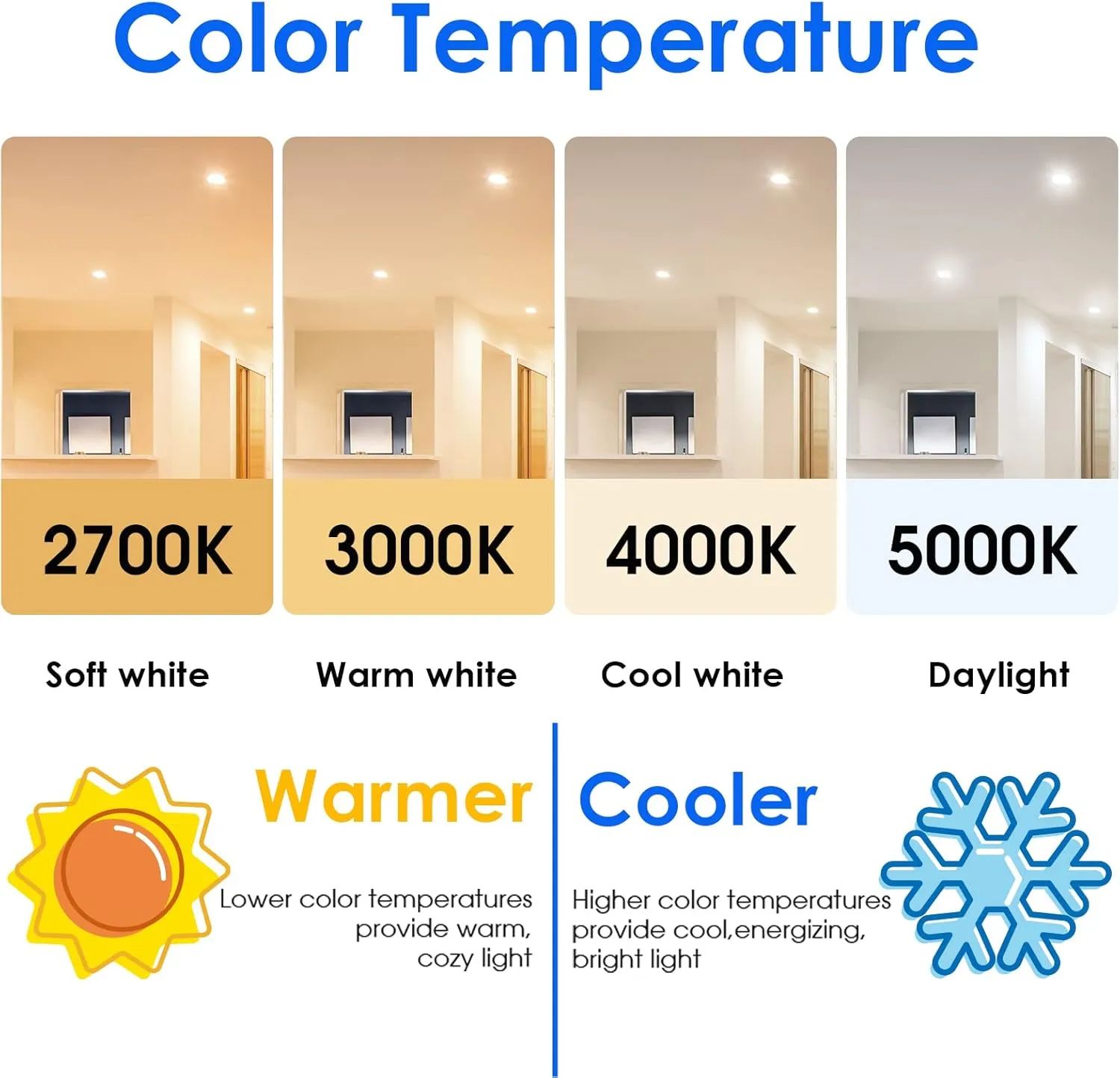 Energetic LED Recessed Light Bulbs BR30, 85W Equivalent, Dimmable, Soft White2700K, Indoor Flood Lights for Recessed Cans, UL Listed, 6 Pack