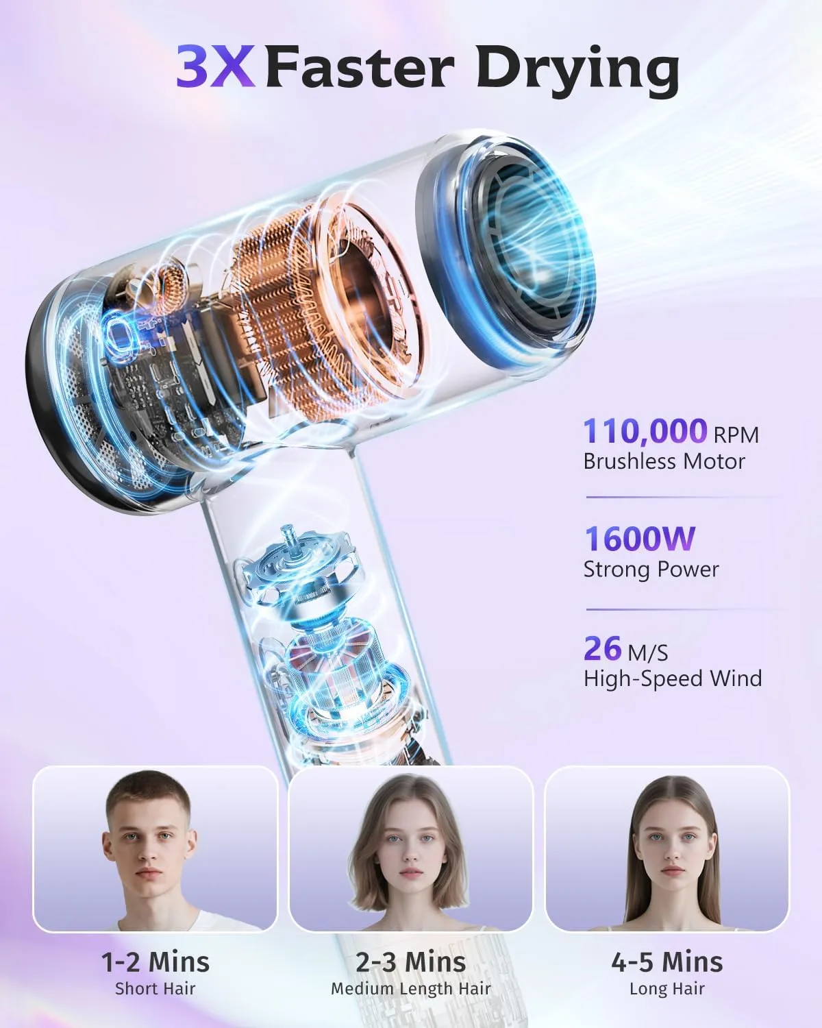 Feekaa Mini Hair Dryer, Small Ionic Hair Dryers for Women with 200 Millions Negative Ion, 110000 RPM High Speed Blow Dryer for Fast Drying, Hair Dryer with Diffuser & Nozzle, Compact Lightweight Quiet