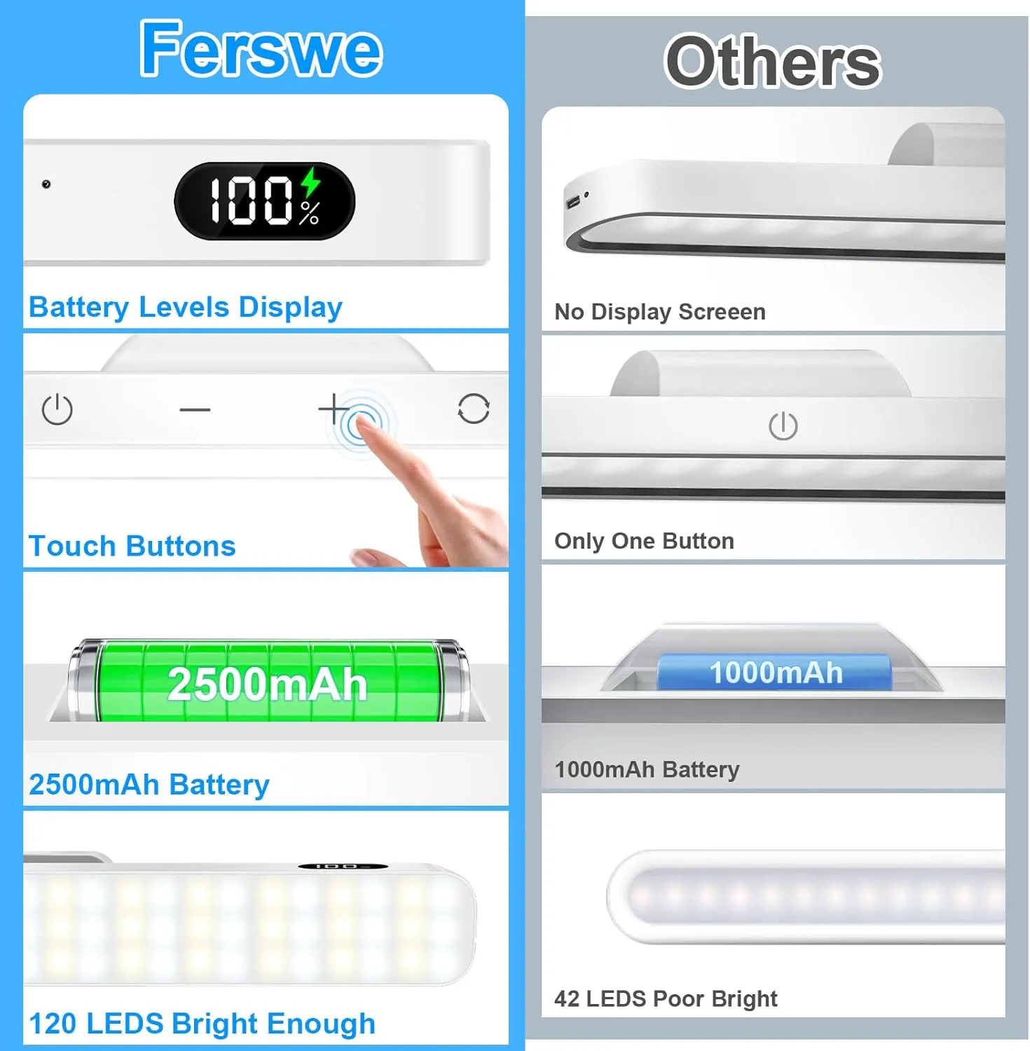 Ferswe 5W Mirror Lights with Remote Control,3 Color Adjustable Makeup Light with 120 LEDs,2500mAh Rechargeable Light Bar,Touch Light Wireless for Cabinets,Stick On Lights for Closet,Bunk Bed