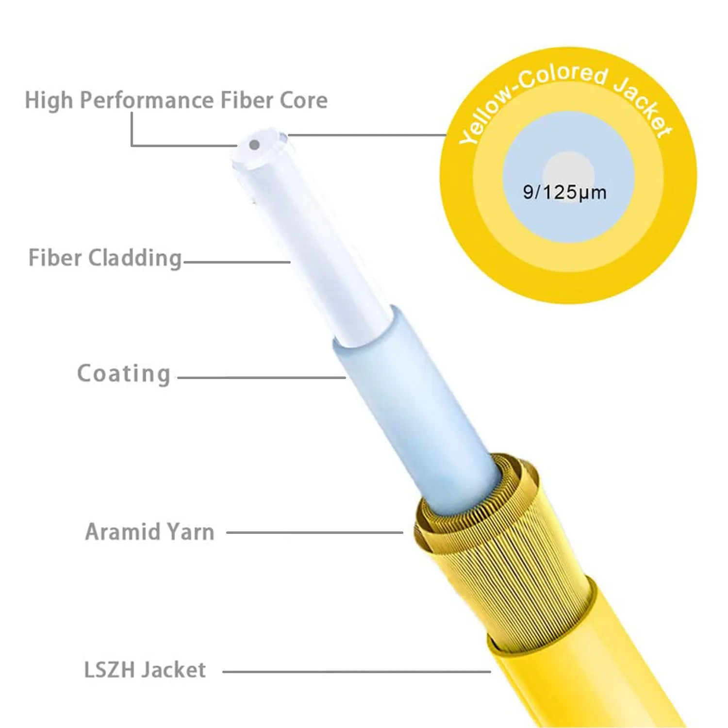 FLYPROFiber- 20m/66ft SC/APC to SC/APC Optic Fiber Cable, OS2 Single Mode Fiber Patch Cable, Simplex, Length Option: 0.5m-50m 9/125um LSZH Yellow OD-2.0mm 20m(66ft)