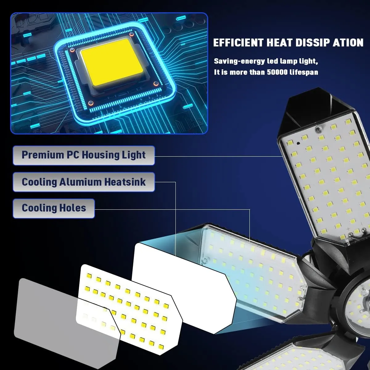 Garage Lights - 40000LM Super Bright 6500K Led Shop Lights w/ 8 Deformable Panels Compatible for E26/E27 Garage Lighting Socket Applicable for Barn Warehouse Attic - 2Pack