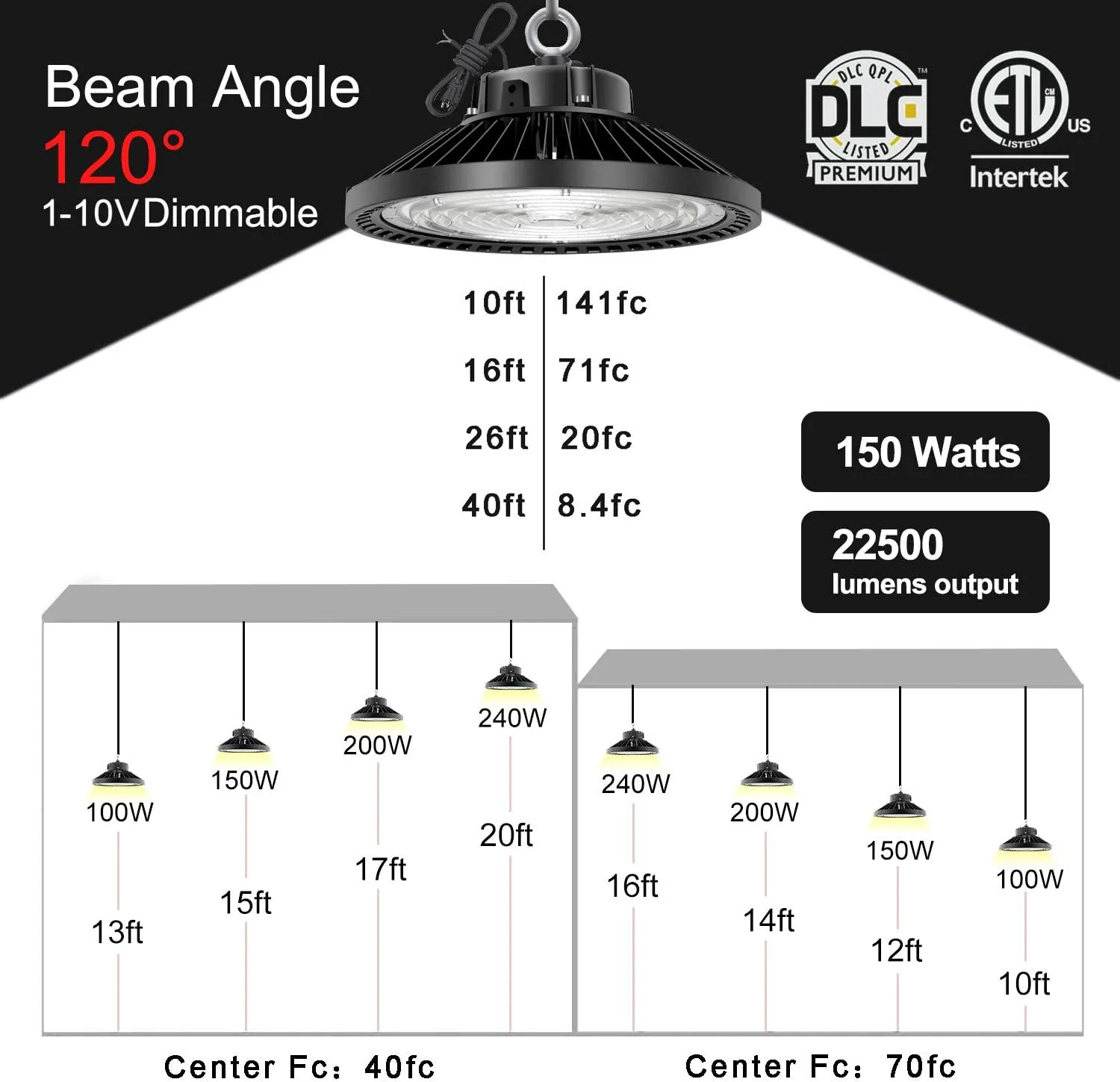 High Bay LED Light 200 Watt 1-10V Dimmable 30000 Lumen, DLC Listed 5000K Bright White, 800W HPS or MH Bulbs Equivalent, Industrial Highbay Light, Warehouse Light Fixtures, AC 90-277V