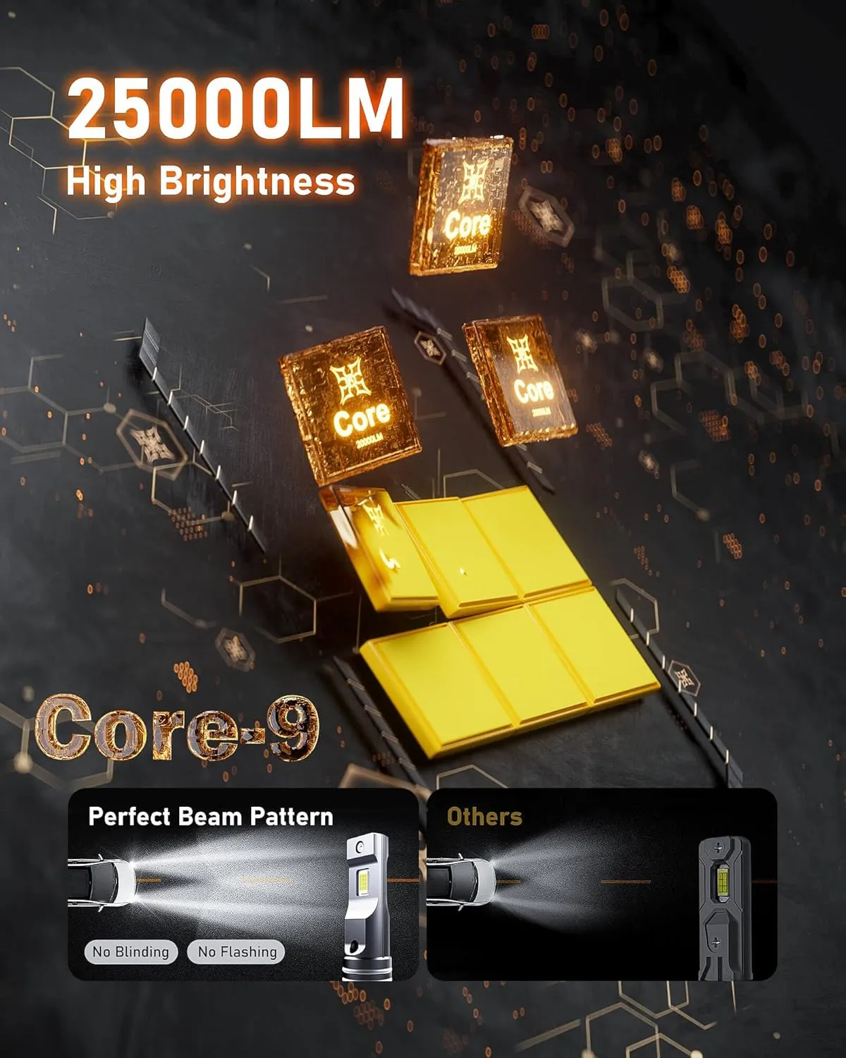 Hikari 2025 25000LM 9004 HB1 Dual Beam LED Bulbs, Fog Light, 45W Upgraded Core Chips, High Lumens LED Kit, 6000k Cool White, IP68 Waterproof, Fgolight