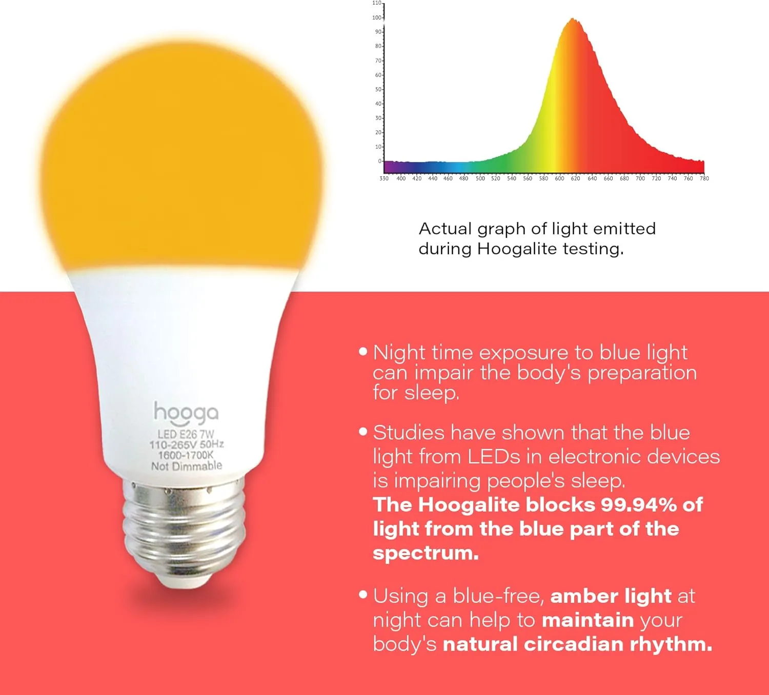 hooga Sleep Light Bulb, Blue Light Blocking Amber Night Light. 1600K Sleep Aid Emits Only 0.06% Blue Light for Healthy Sleep. Baby Nursery Light. 7W LED, 45W Replacement 4-Pack