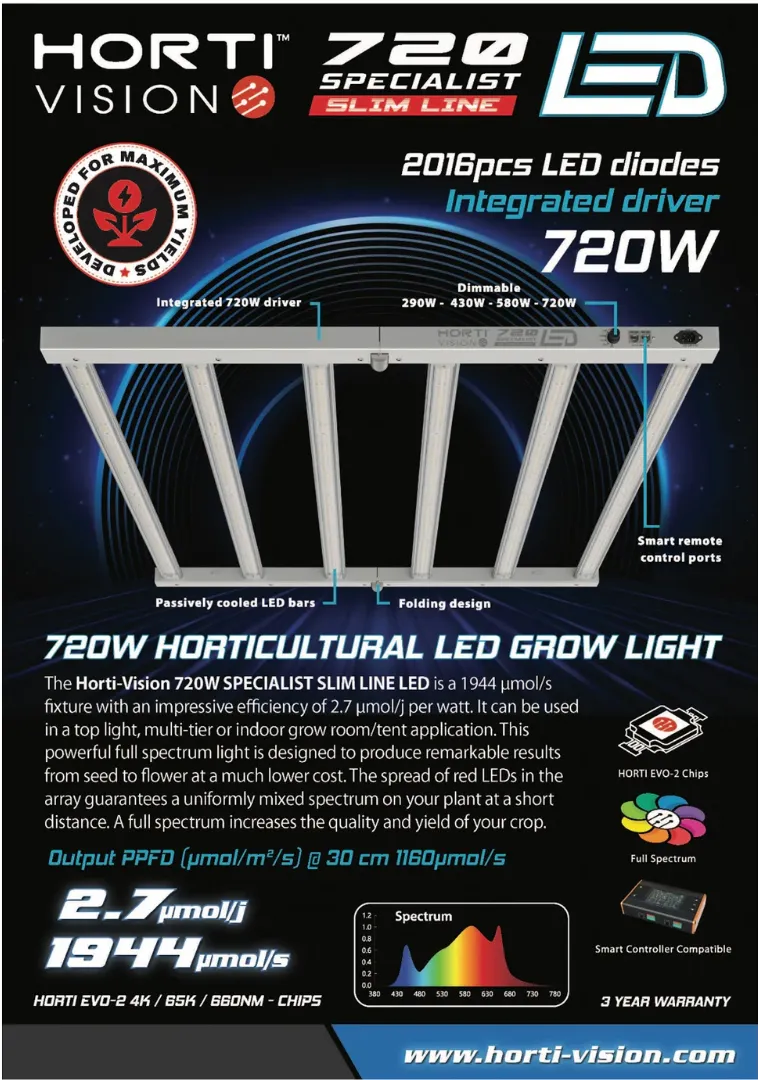 Hortivision 720W SPECIALIST SLIM Line LED Light |  1944 umol/s 2.7 umol/j with integrated driver