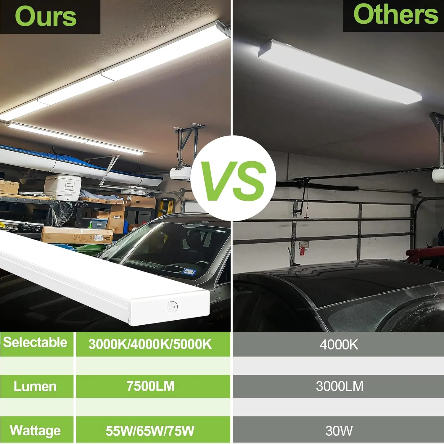 hykolity 4FT LED Wraparound Light with 3 Wattages/3 Lumens/3 CCT Selectable, 55W/65W/75W, 5500lm/6500lm/7500lm, 3000K/4000K/5000K 4 Foot LED Wrap Light Fixture, Flush Mount Office Ceiling Light, ETL