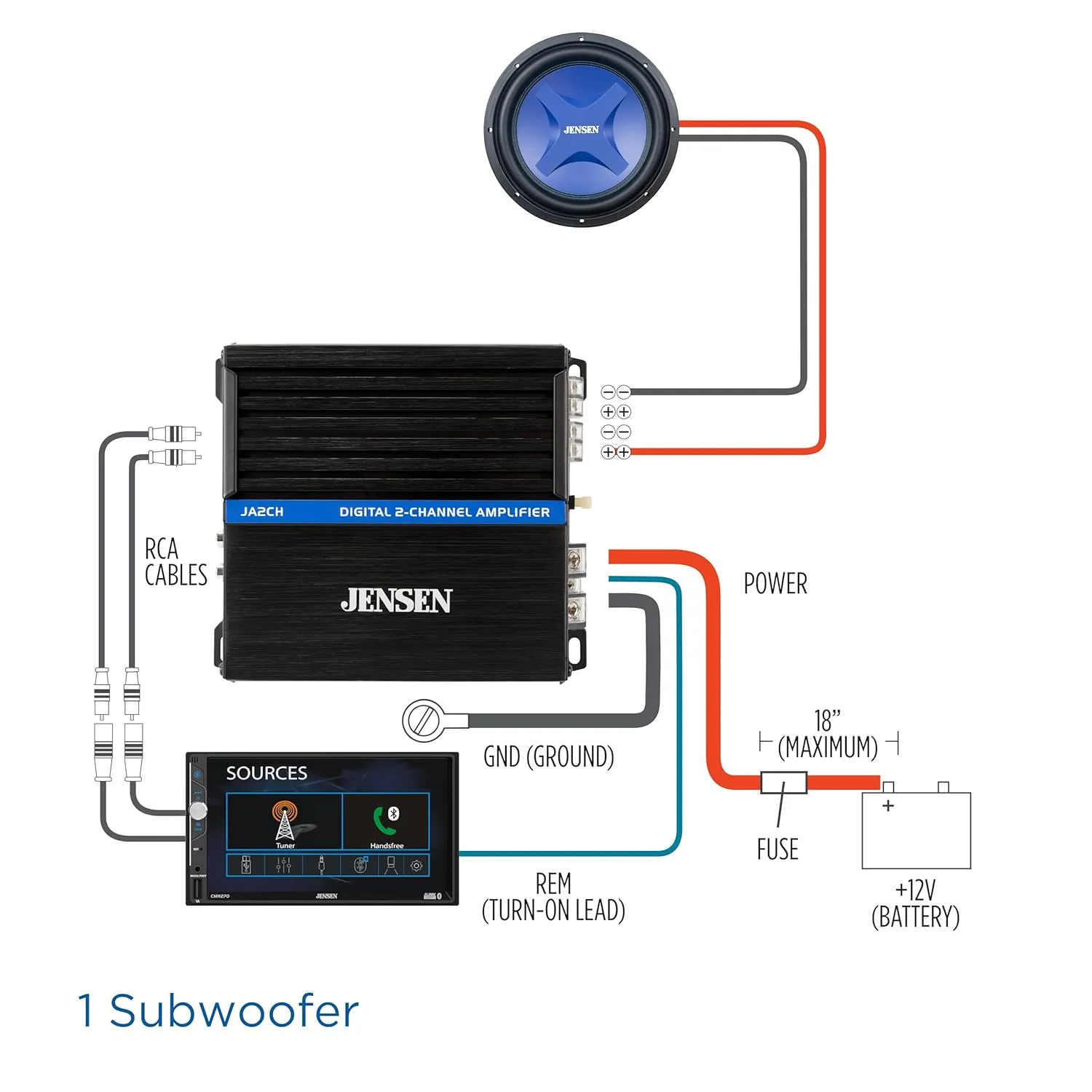 JENSEN JA2CH Class-D 2-Channel Car Audio Amplifier | Motorcycle, ATV/UTV, Golf Cart Audio | 600 Watts Peak Power | Efficient Compact Design | Bridegeable
