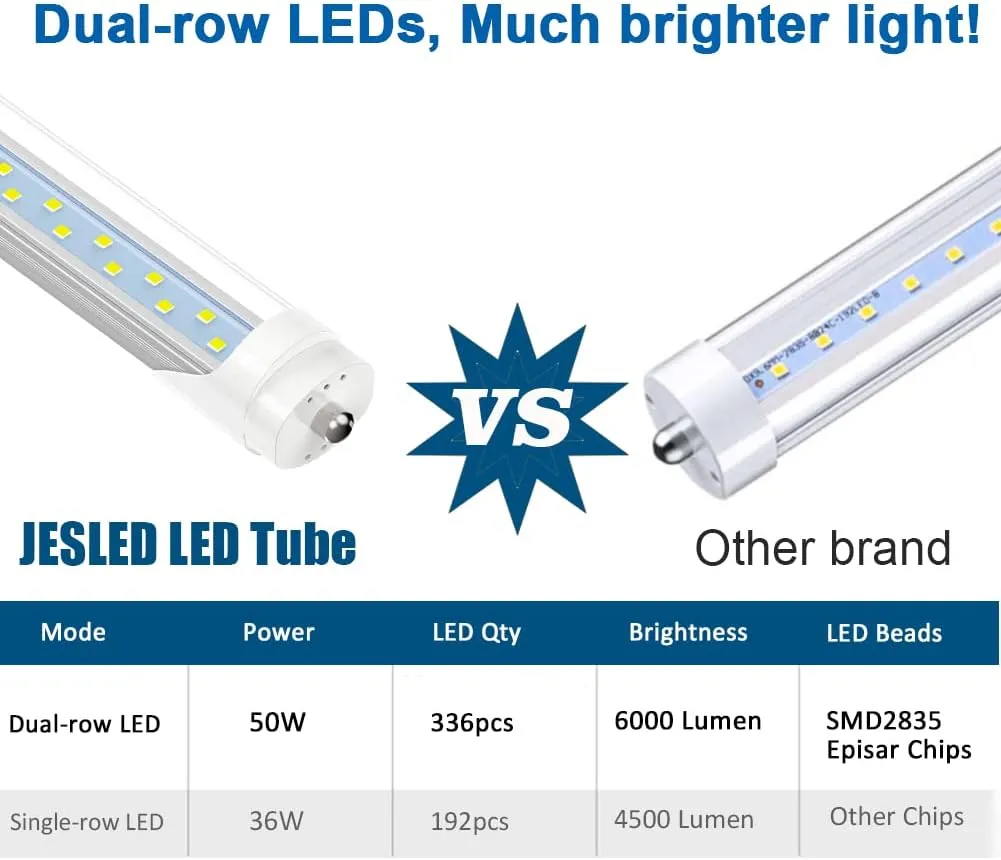 JESLED 8FT LED Bulbs, Single Pin Fa8 Base, 50W (130W Equiv.), 5000K Daylight, 6000LM, 8 Foot T8 T10 T12 LED Tube Lights, 96'' LED Replacement for Fluorescent Light, ETL Listed, Ballast Bypass, 12 Pack