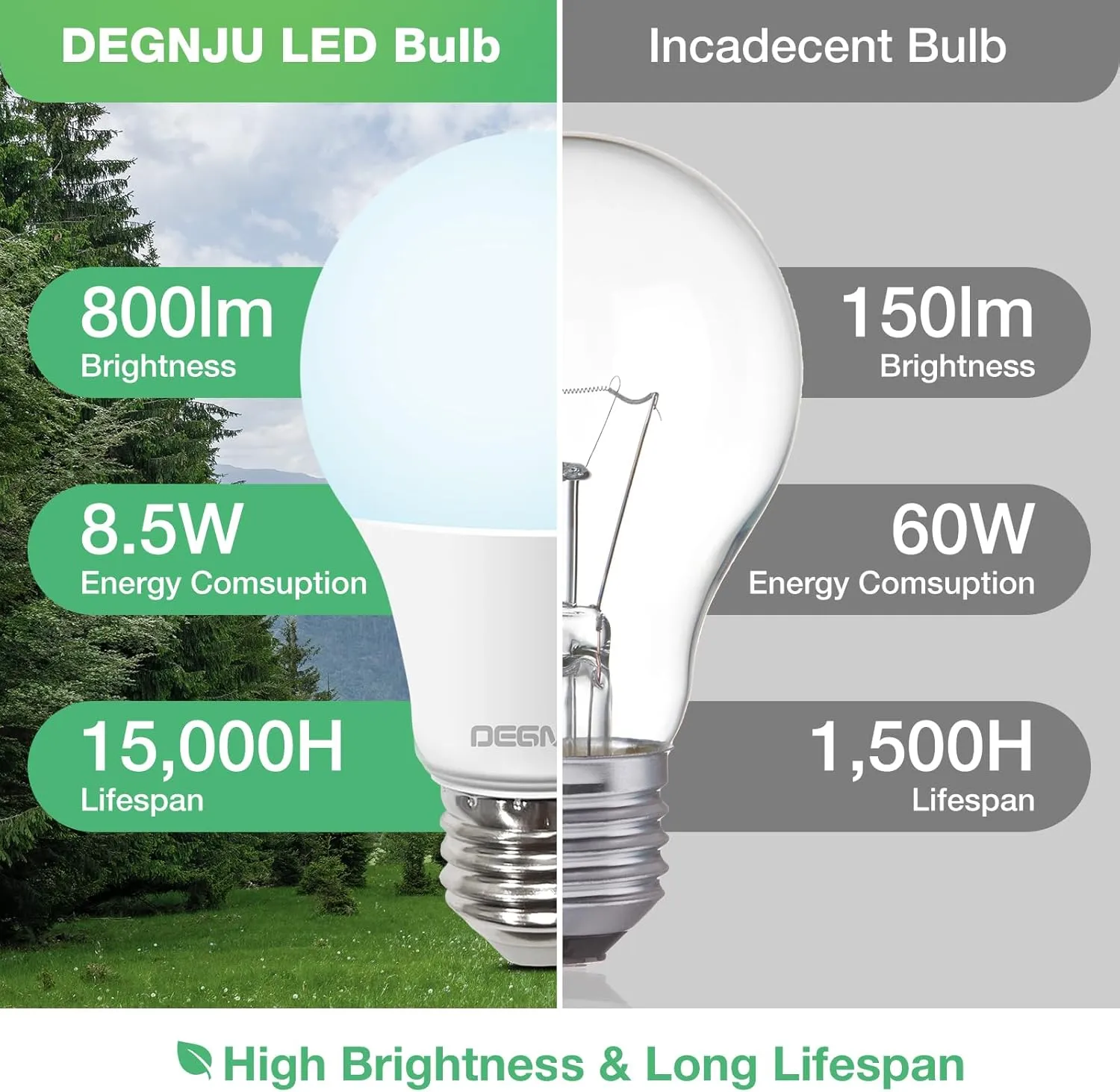LED Light Bulbs Daylight 5000K, 60 Watt Equivalent LED Bulbs, A19 Standard Bulbs, 800 LM, 15000 Hours, E26 Base, Non-Dimmable, 8.5W LED Bulbs for Bedroom Living Room 24 Pack
