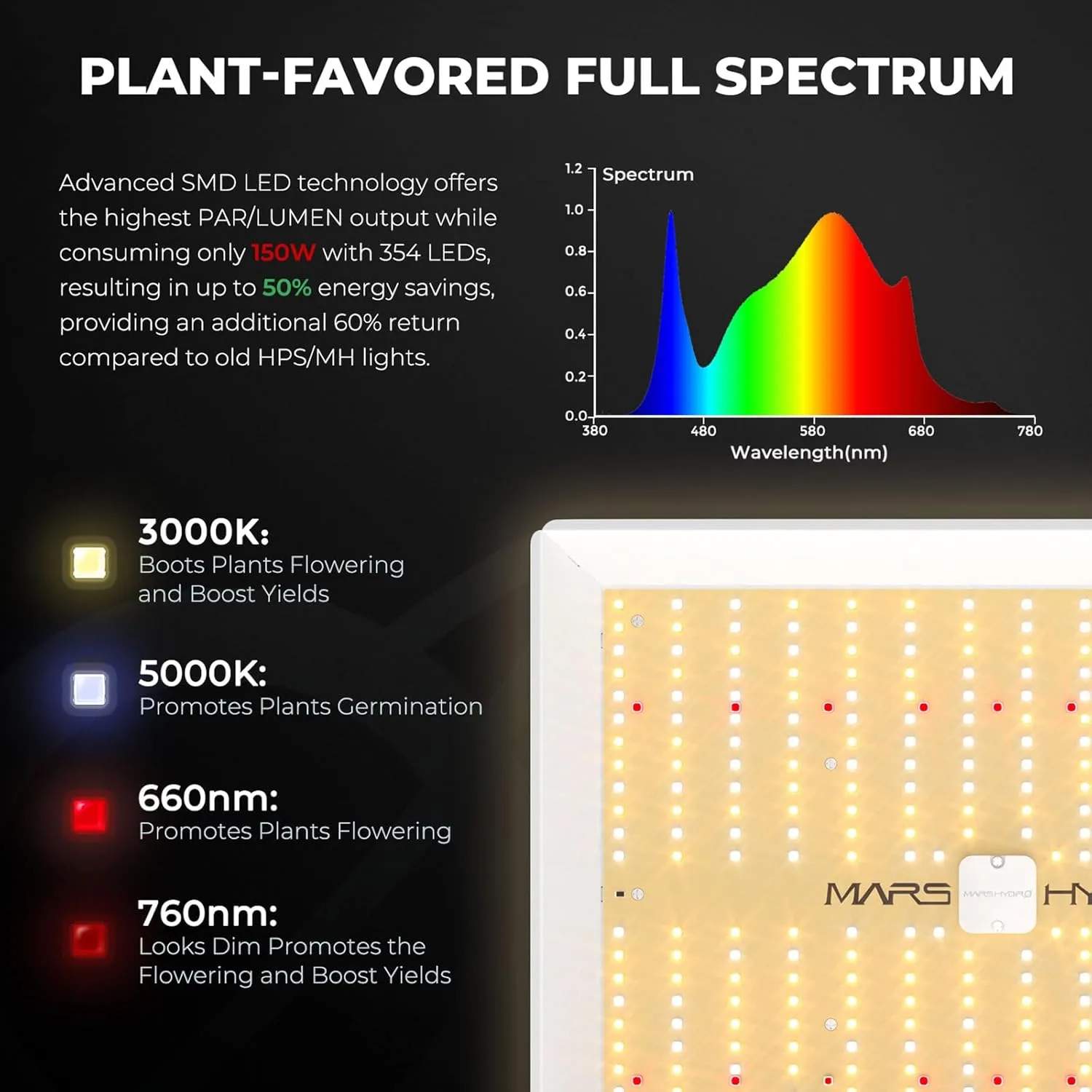 MARS HYDRO 3x3 Grow Tent Kit Complete System,150W TS1000 LED Dimmable Grow Light, 32"x32"x63" 1680D High Reflective Mylar Grow System with 4inch Adjustable Speed Ventilation System,10 Speed Clip Fan