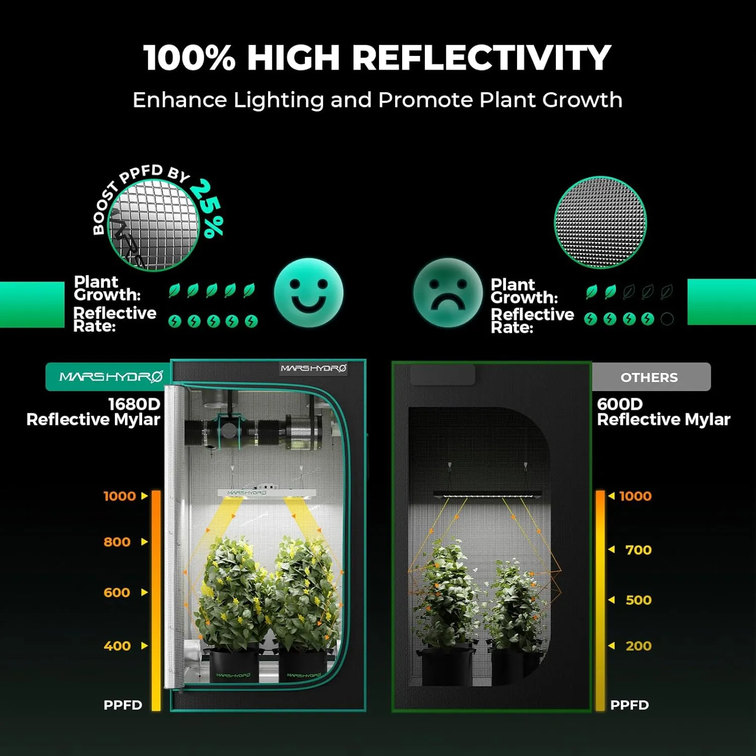 MARS HYDRO 3x3 Grow Tent Kit Complete System,150W TS1000 LED Dimmable Grow Light, 32"x32"x63" 1680D High Reflective Mylar Grow System with 4inch Adjustable Speed Ventilation System,10 Speed Clip Fan