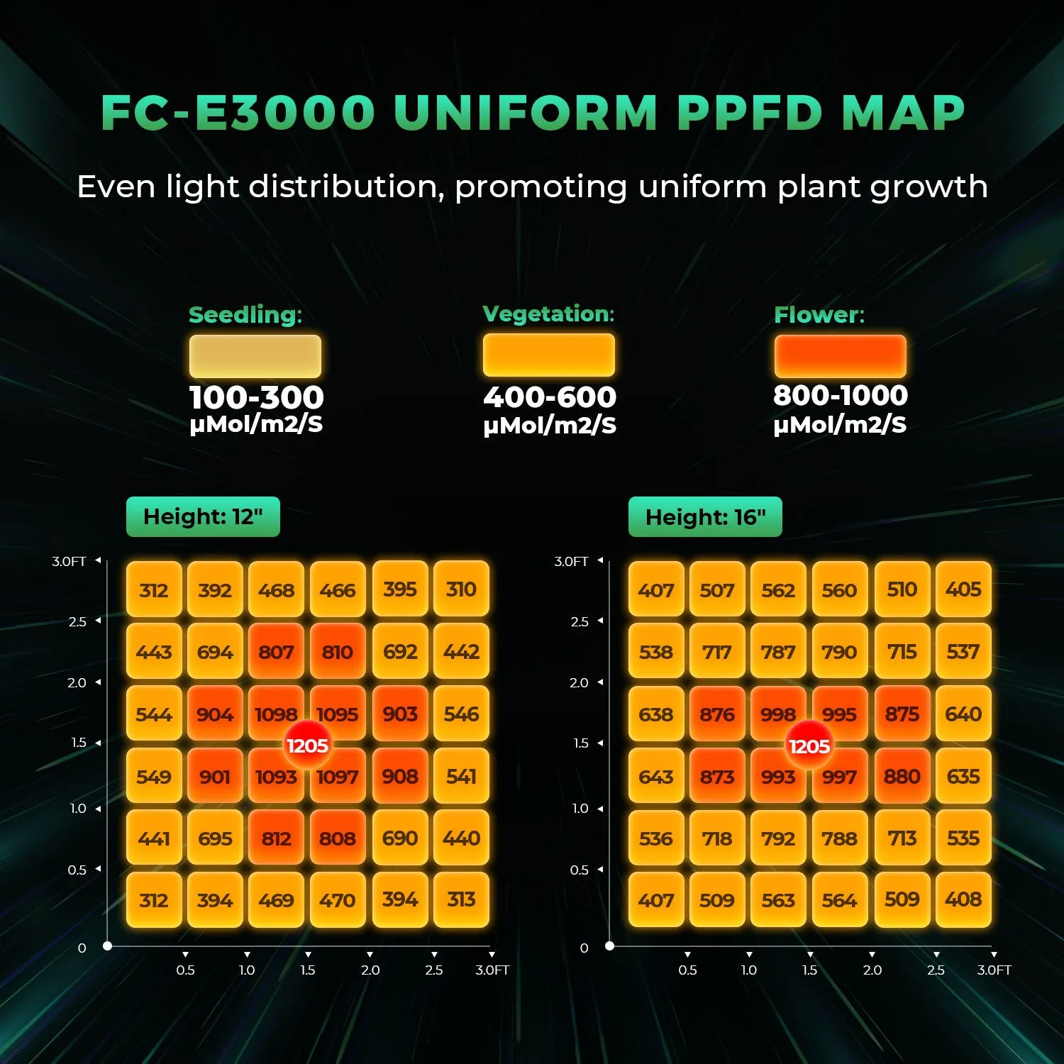 Mars Hydro Smart FC-E 3000 LED 300W 100x100x200cm / auginimo rinkinys