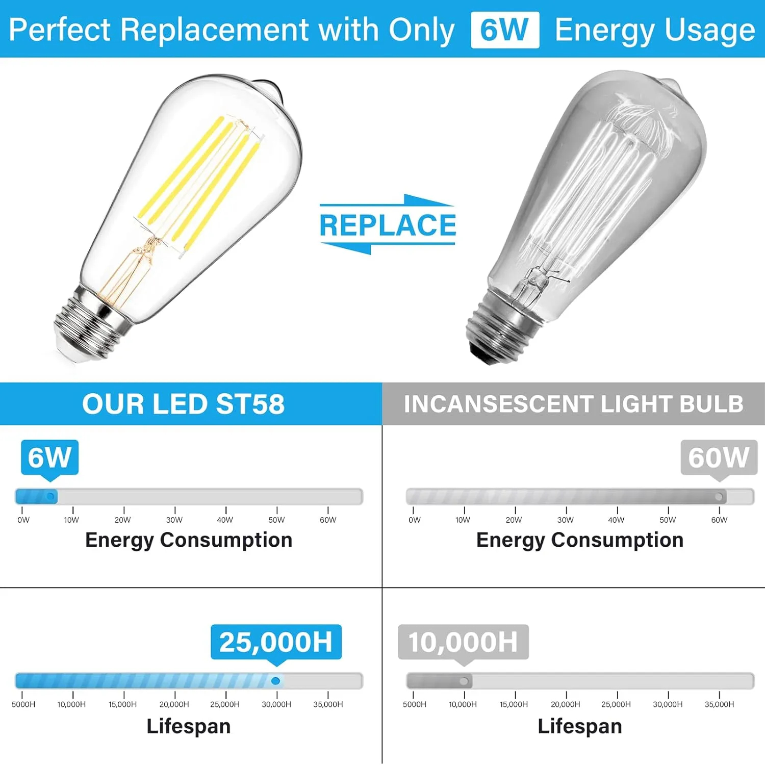 MAXvolador Vintage LED Edison Bulb 60W Equivalent 800LM, 6W ST58 LED Filament Light Bulb, Daylight White 5000K, E26 Base, Non-Dimmable, Pack of 12