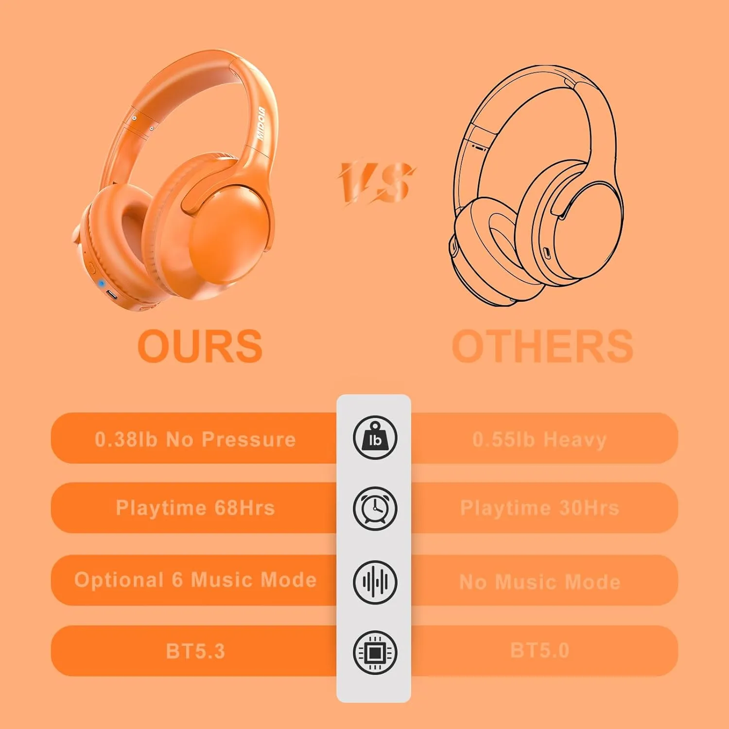 MIDOLA Bluetooth Headphones Over Ear 68H Playtime 6 EQ Wireless Headset with Microphone HiFi Stereo Foldable Lightweight Deep Bass for Travel Home Office Cellphone Orange