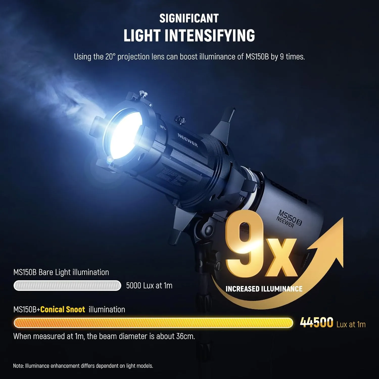 NEEWER 20 Spotlight Snoot for NEEWER Mount, Conical Snoot with Bag, Projection Lens, Adjustable Focus, 16 Gobos, 5 Color Gels - LS-48