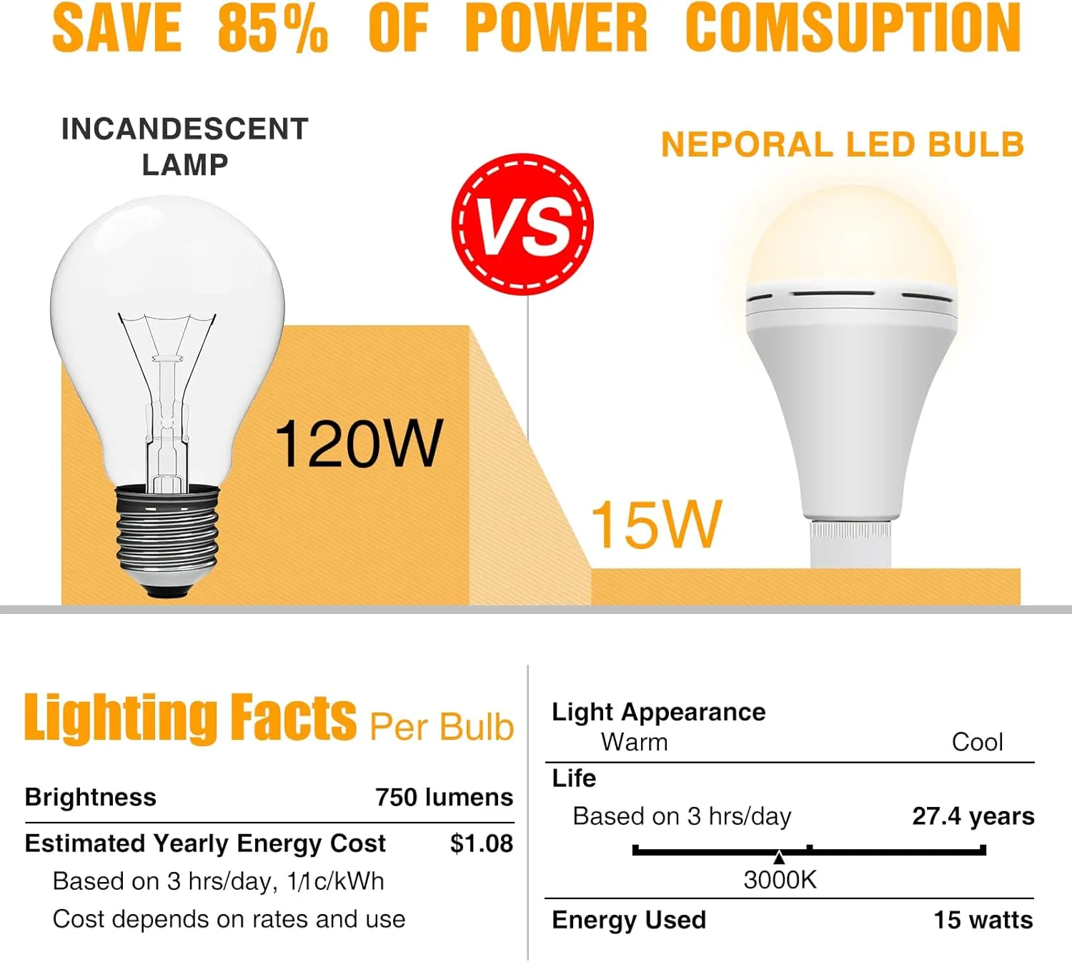 Neporal Emergency Rechargeable Light Bulbs Stay Light Up When Home Power Failure, 15W 80W Equivalent LED 1200mAh Self Charging Emergency Light Bulb for Power Outage, Camping, Tent (Warm White 4PK)